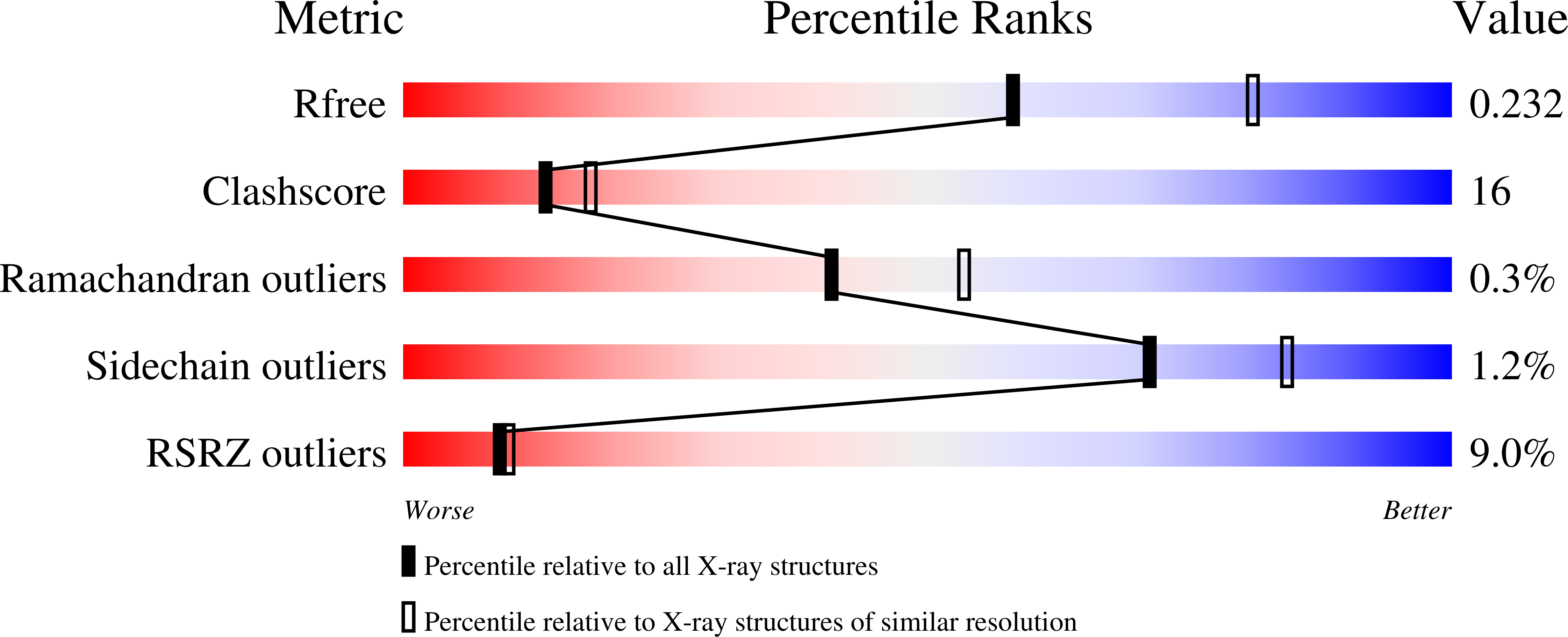 8OHA validation report