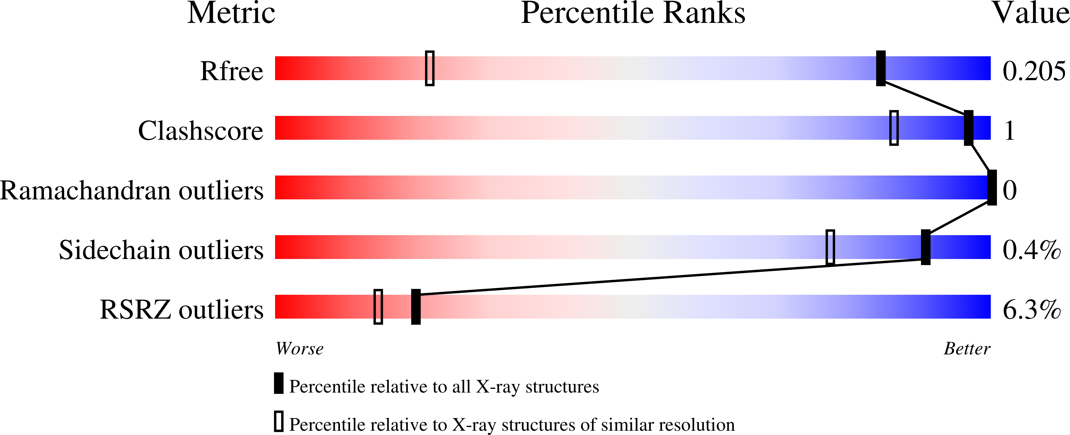 8OHG validation report