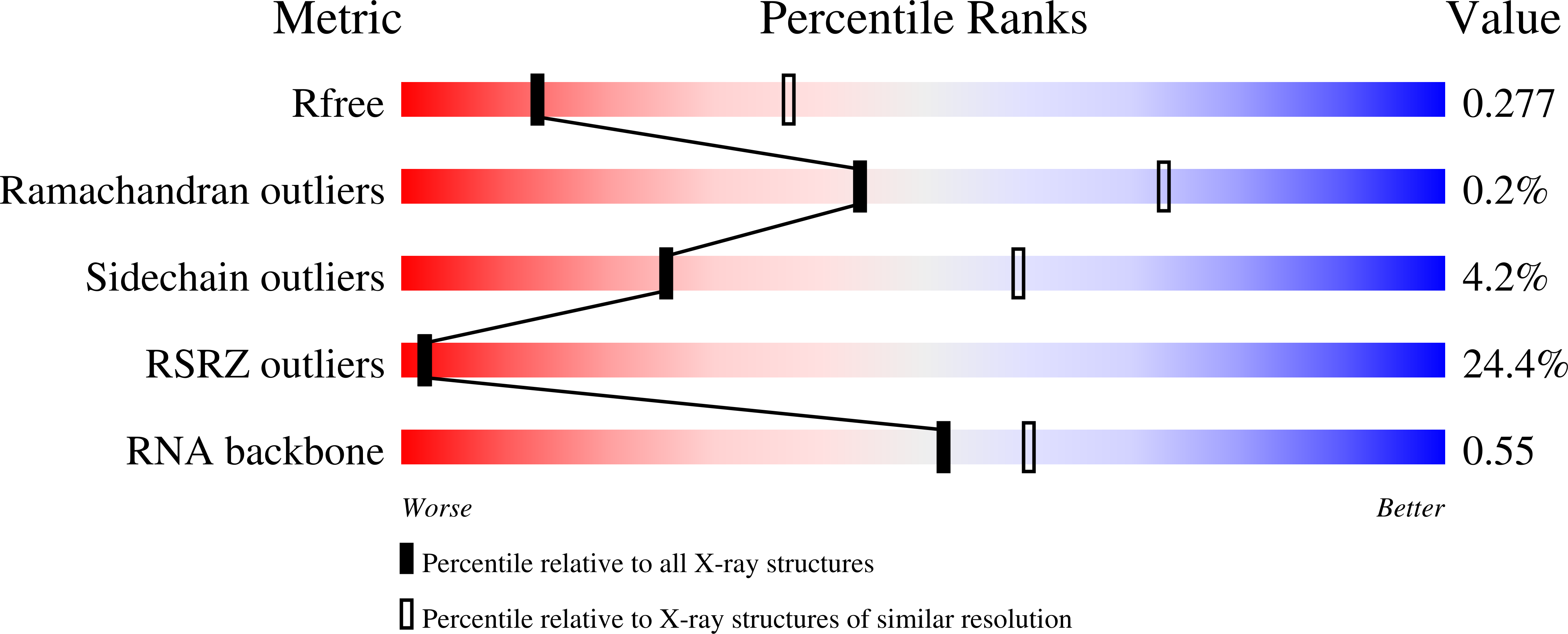 8OI5 validation report