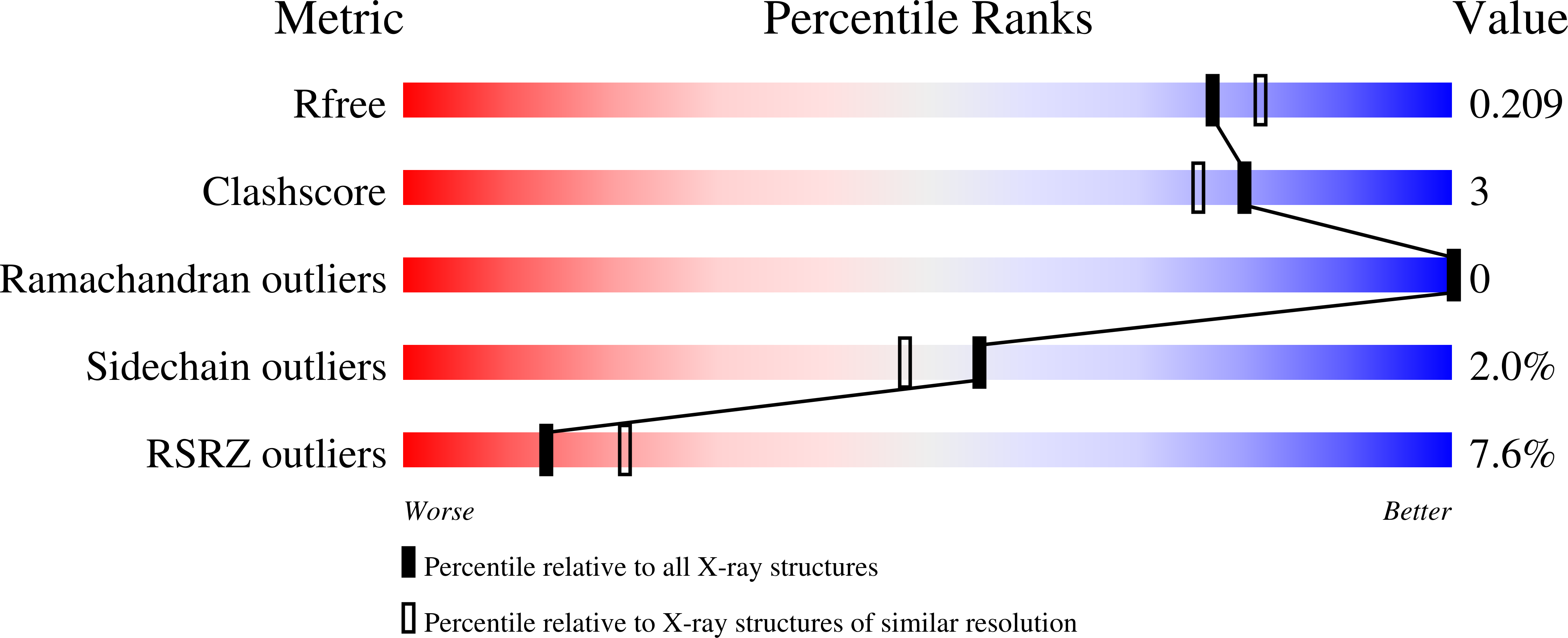 8OI9 validation report