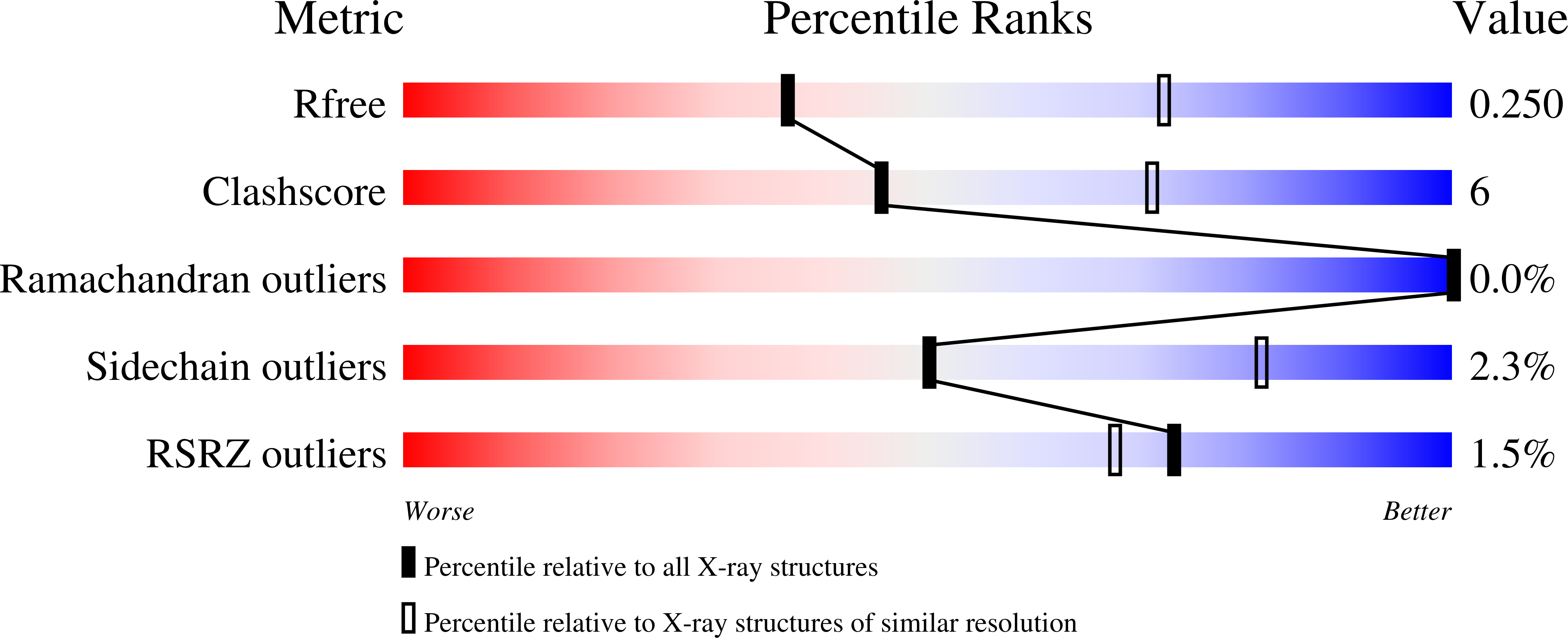 8OIC validation report