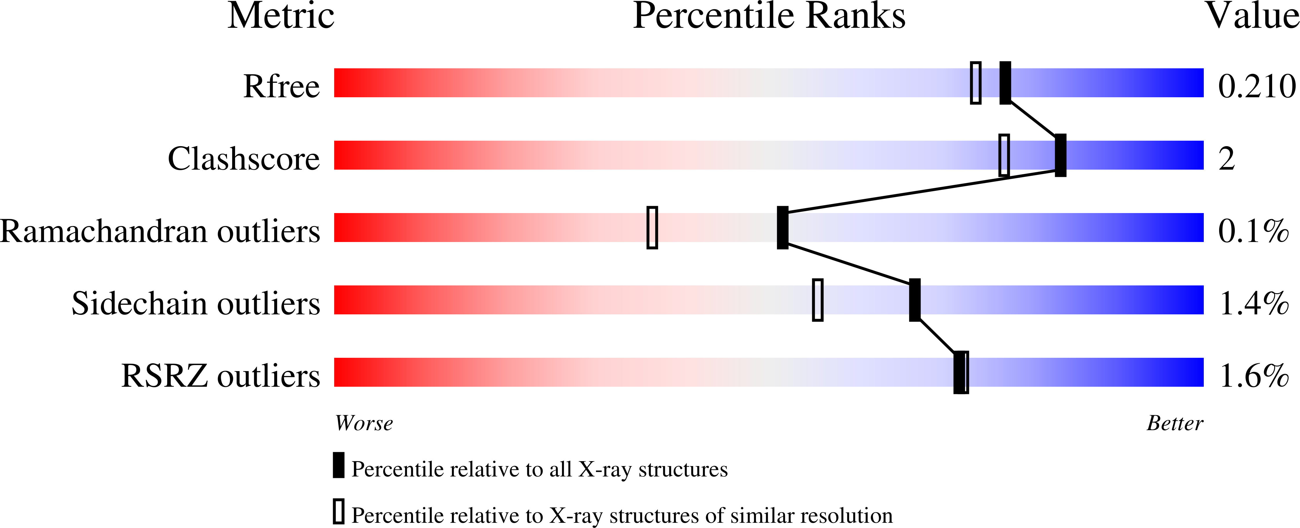 8OIH validation report
