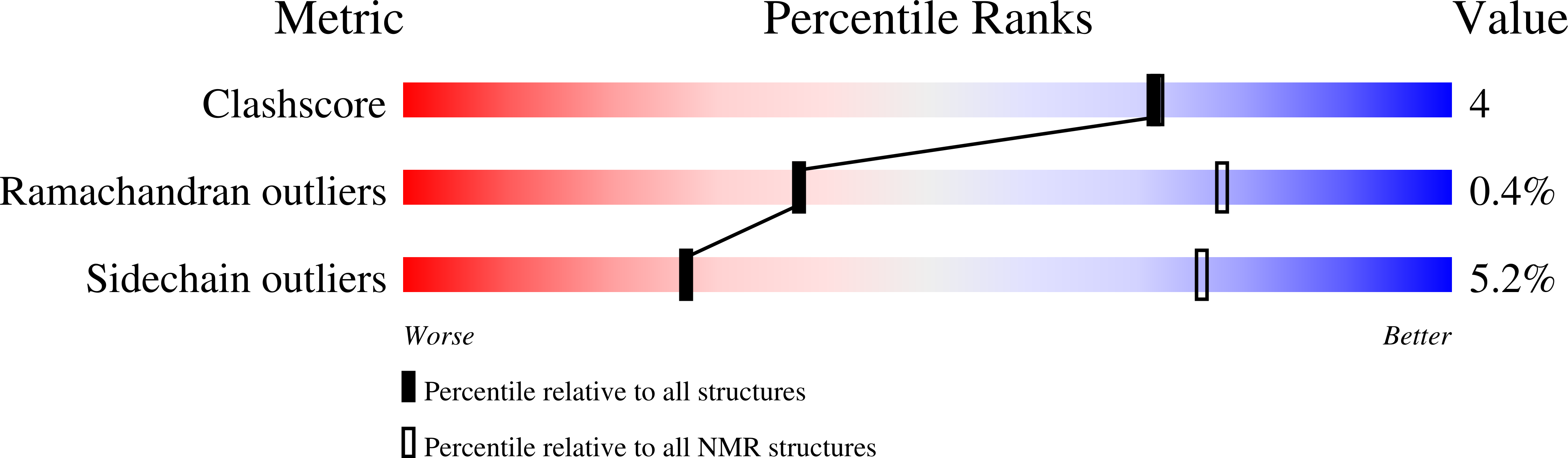 8OIL validation report