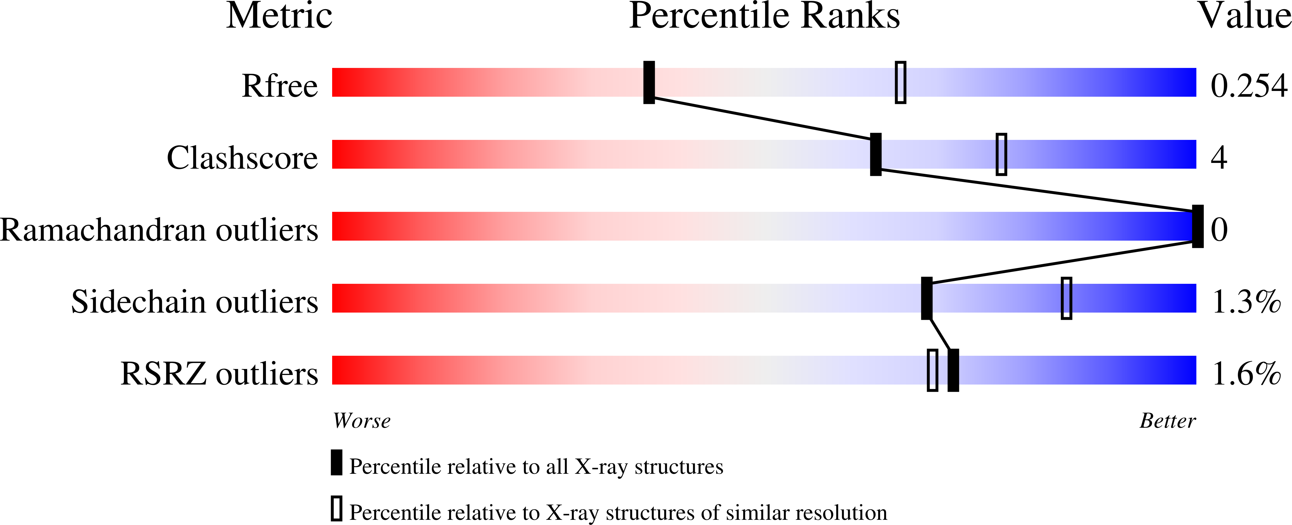 8OJ1 validation report