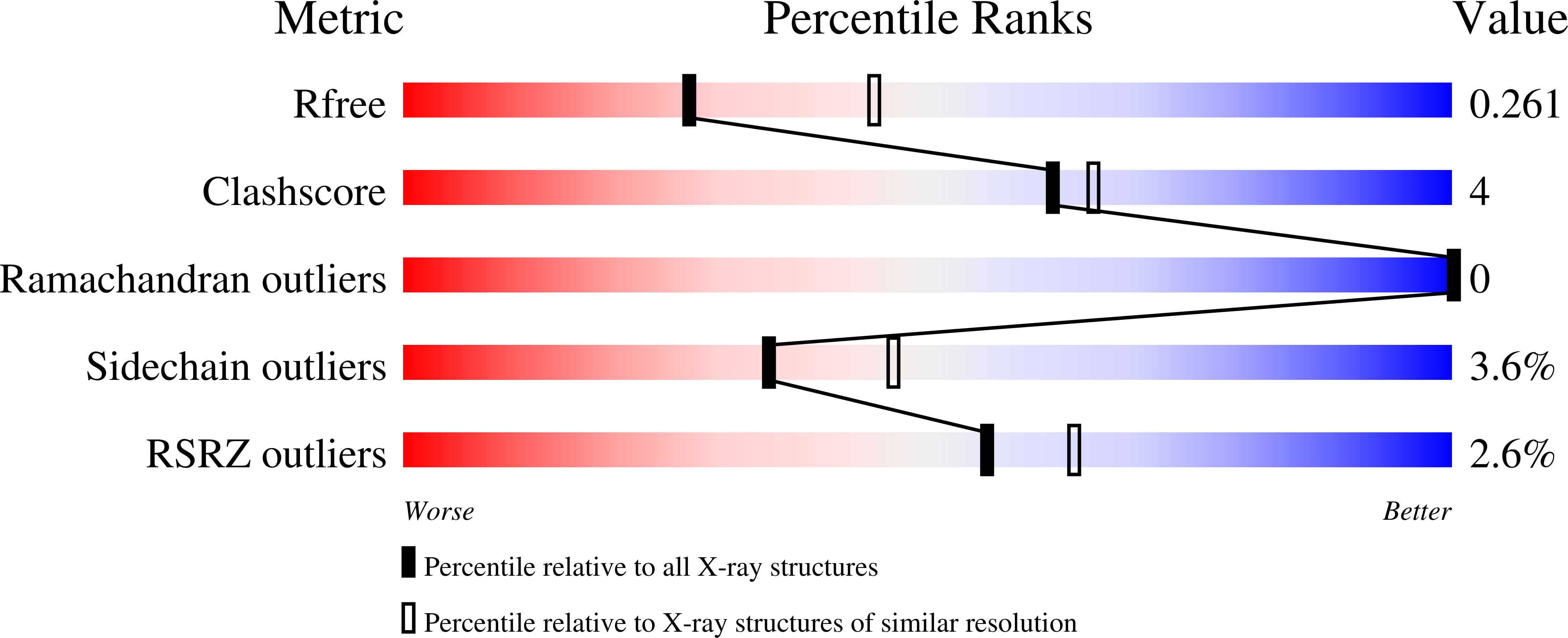 8OJ2 validation report