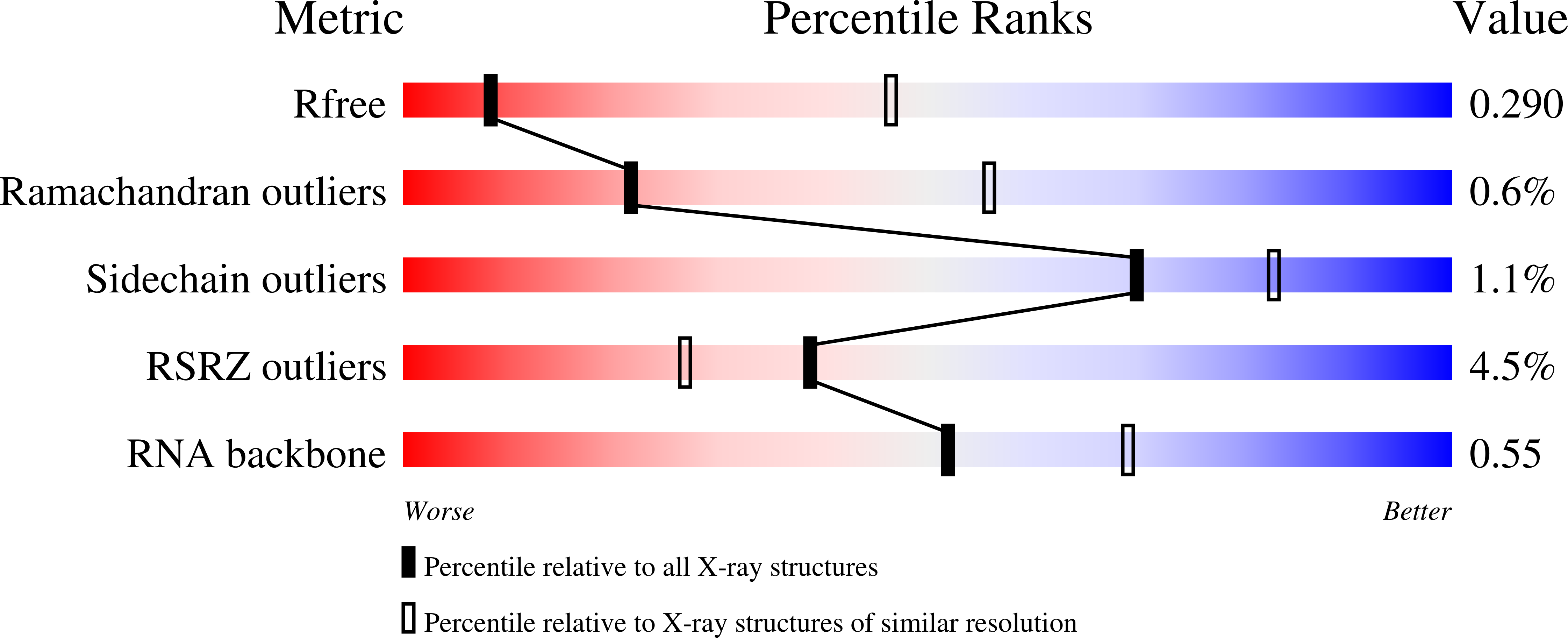 8OJ3 validation report