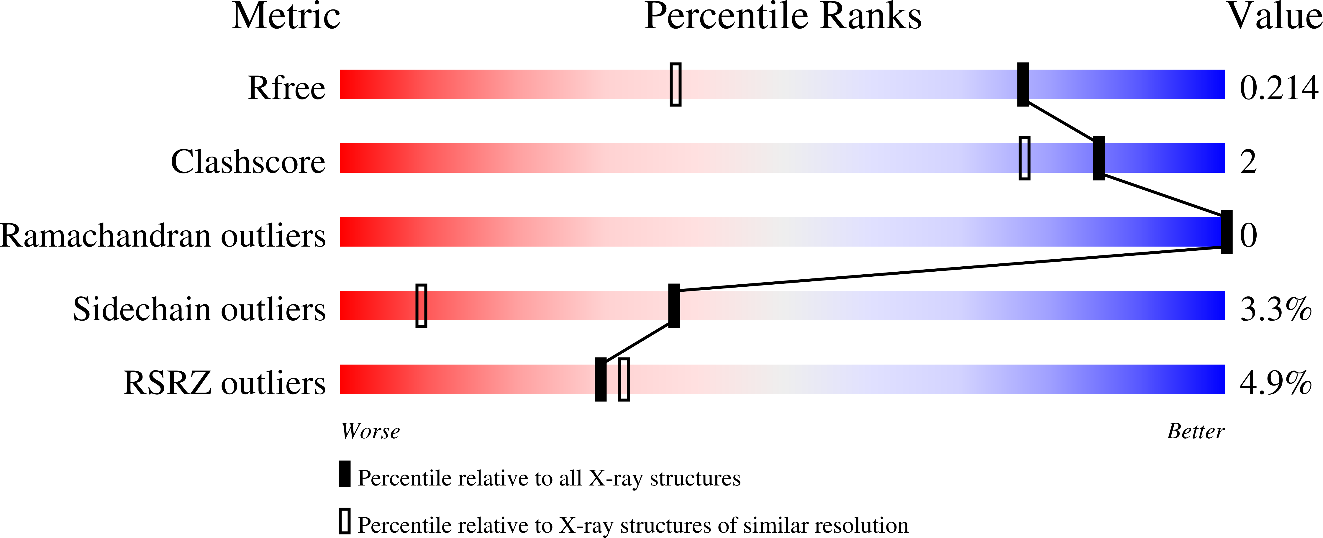 8OJW validation report