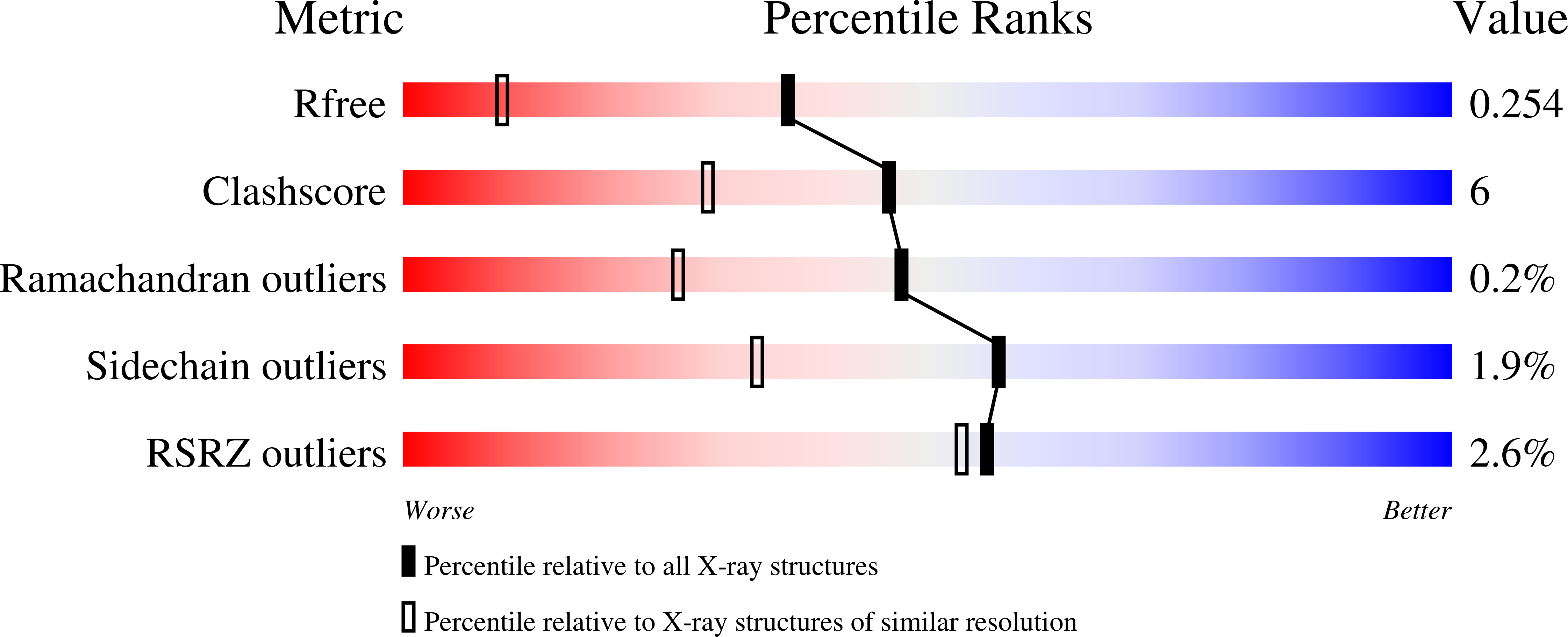 8OK0 validation report