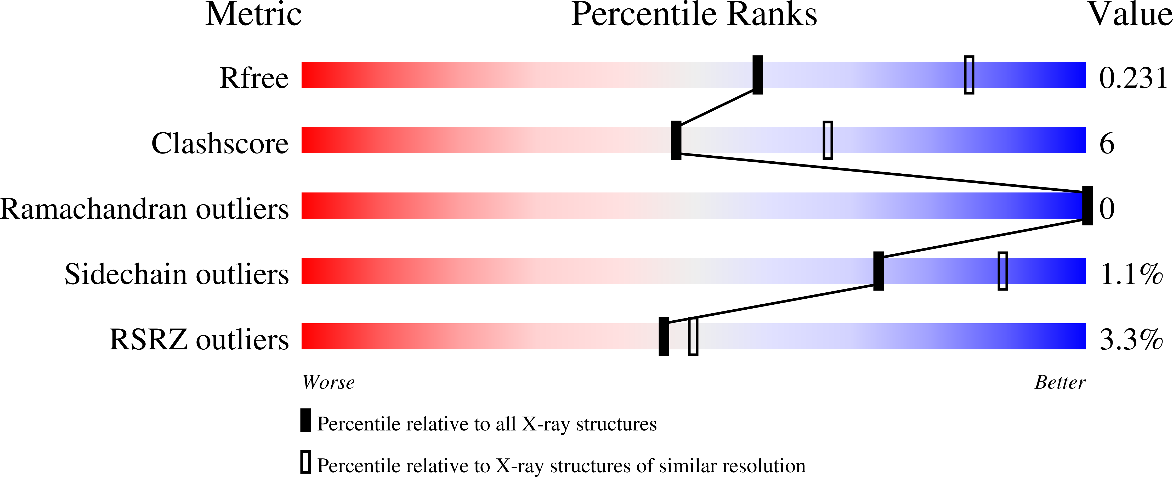 8OK9 validation report
