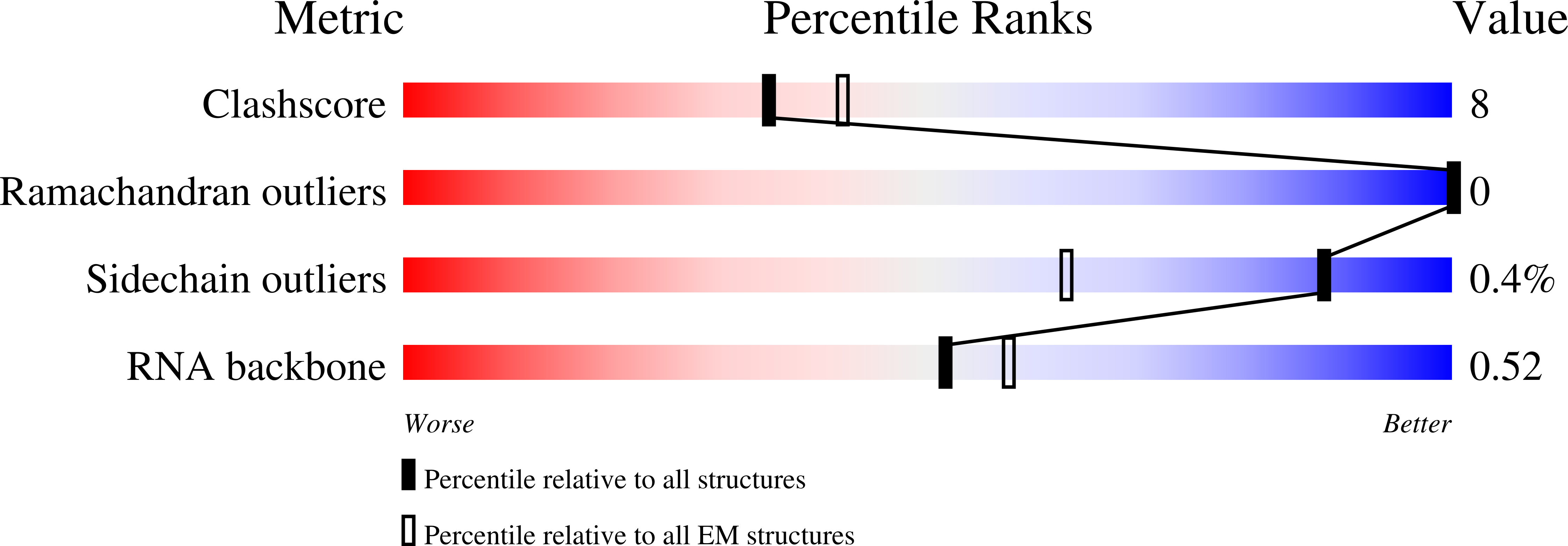 8OKD validation report