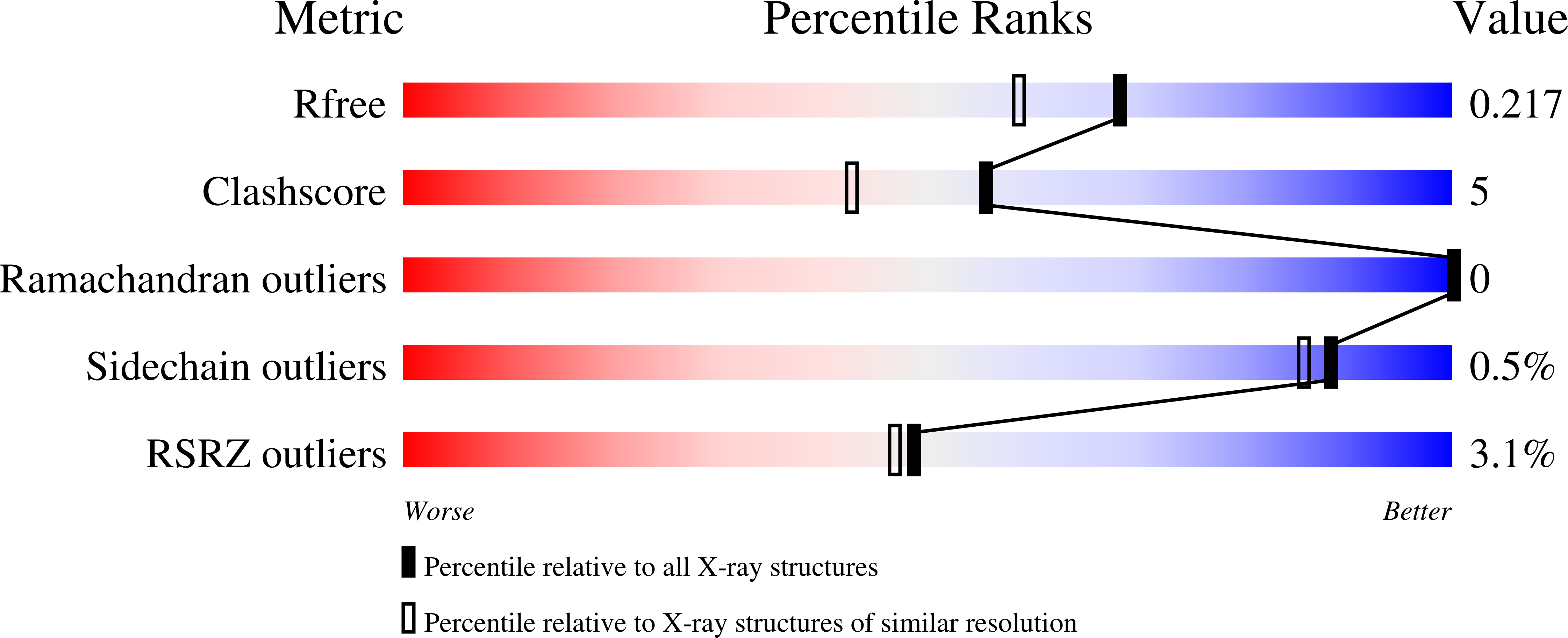 8OLD validation report