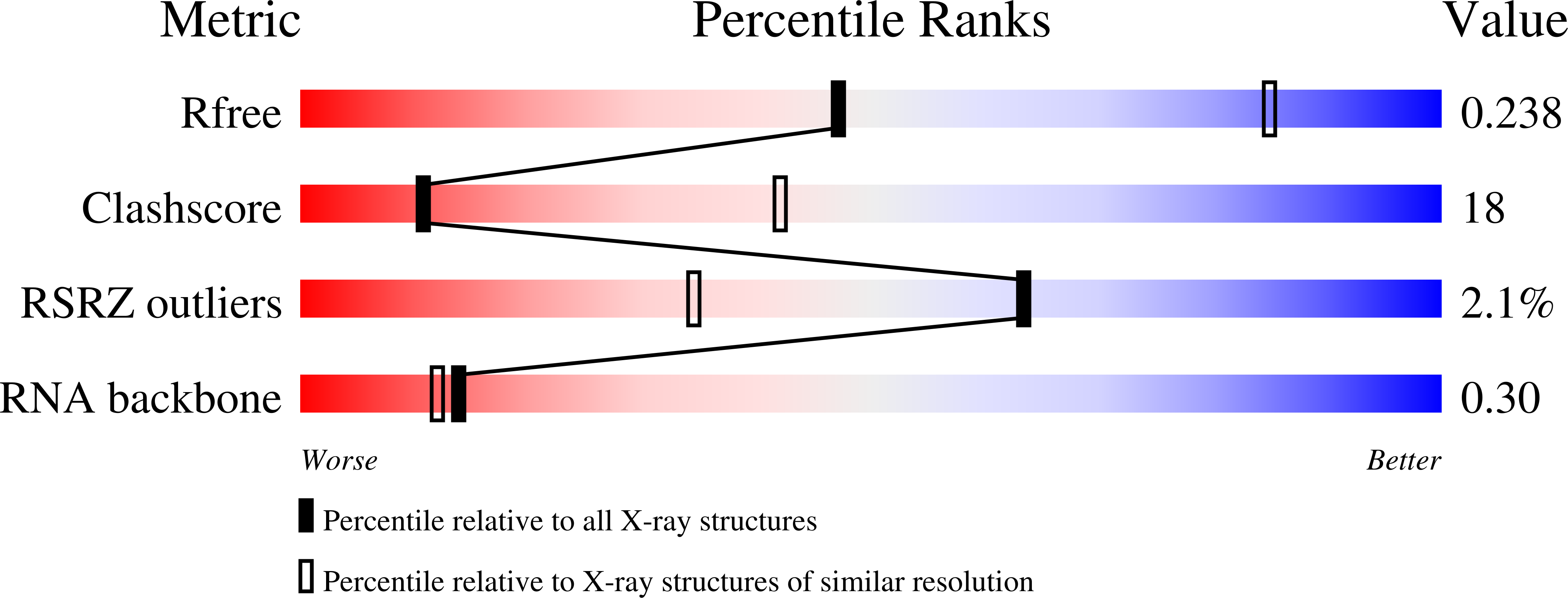 8OLS validation report