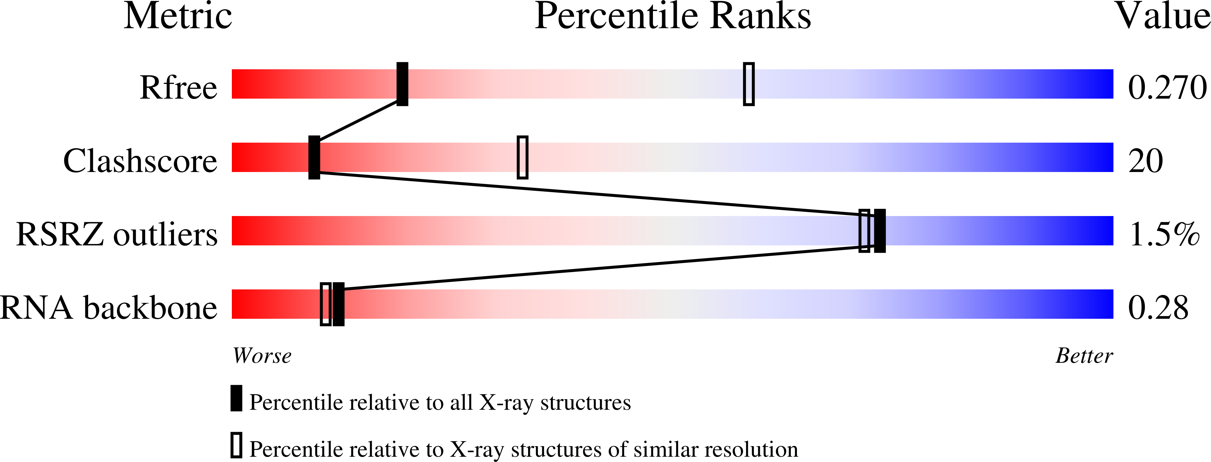 8OLZ validation report