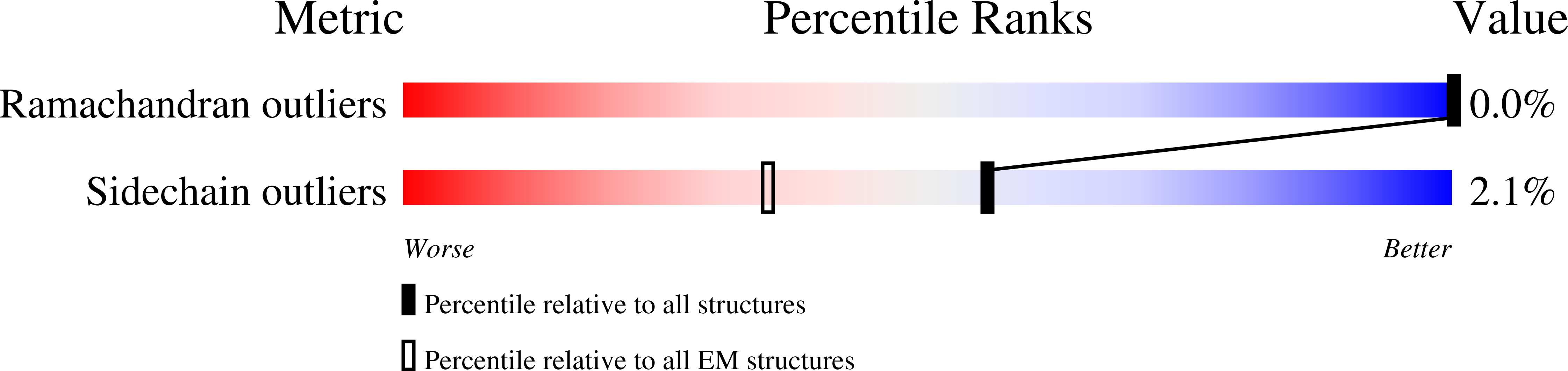 8OM1 validation report