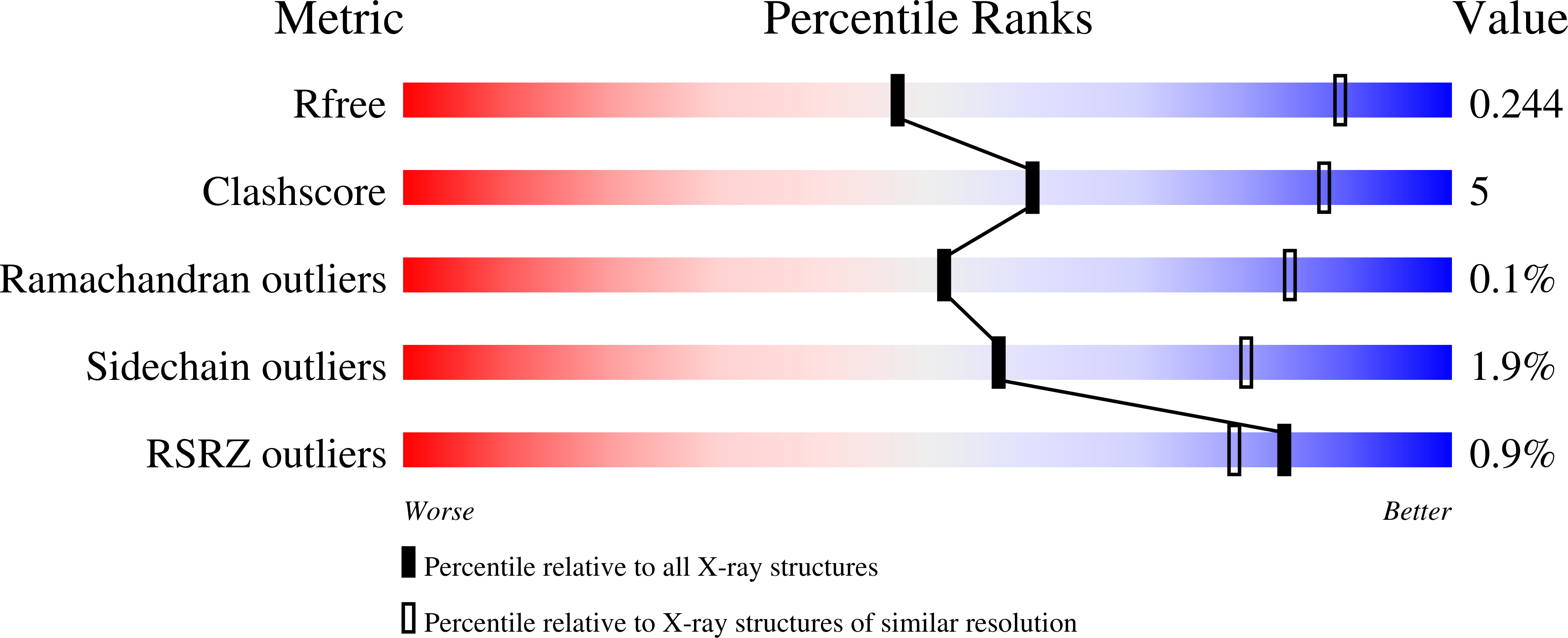 8OMZ validation report