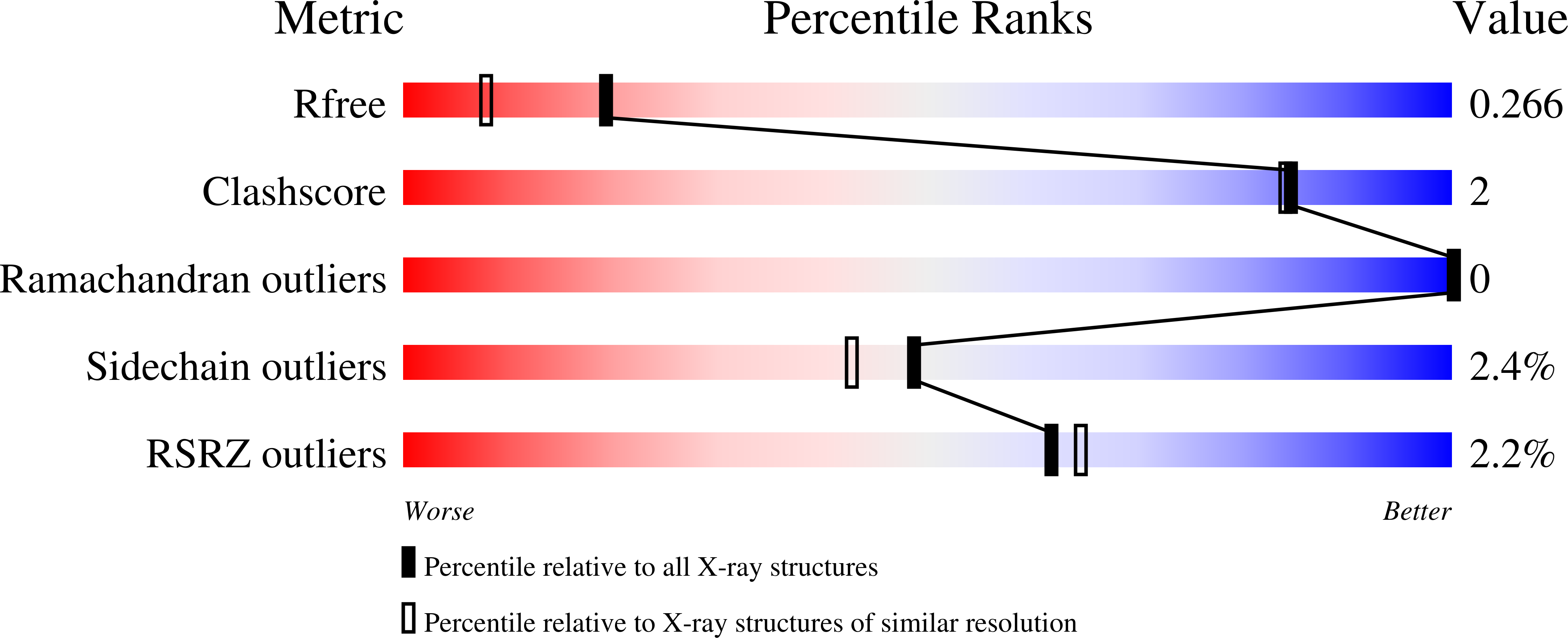 8ONL validation report