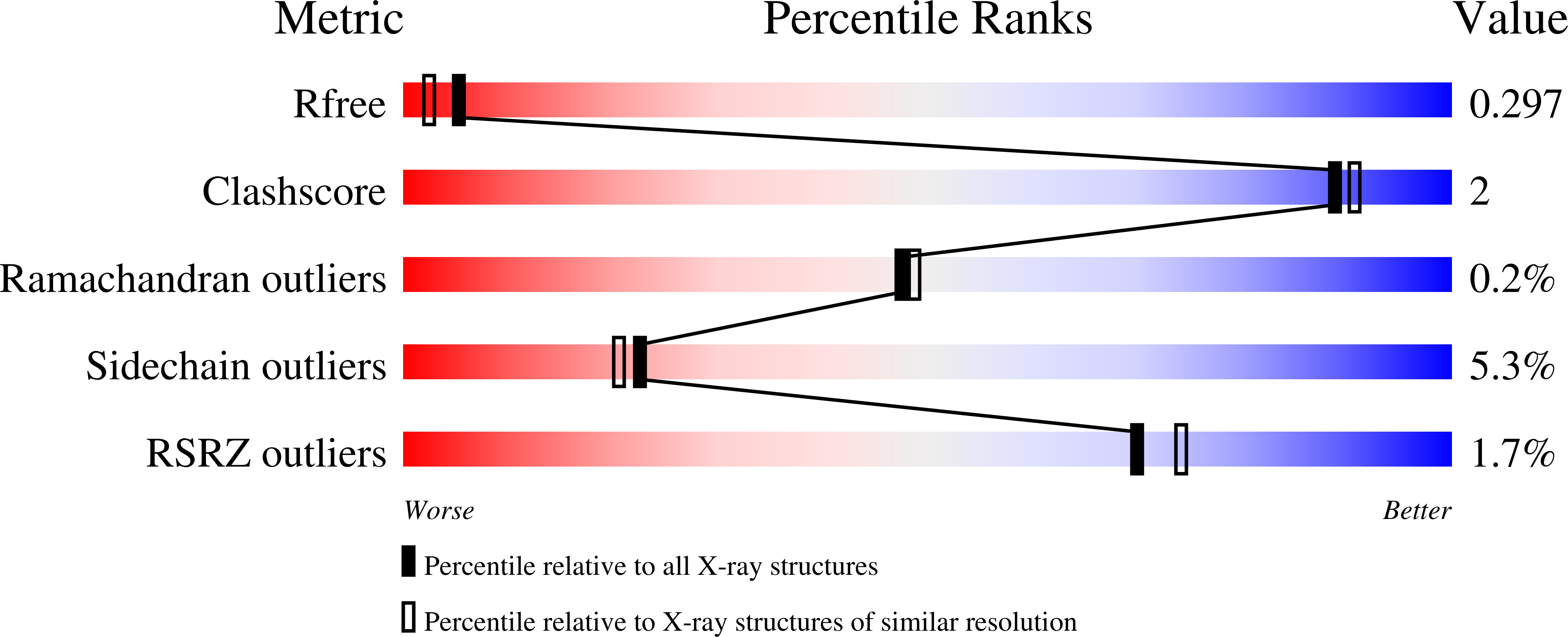 8ONN validation report