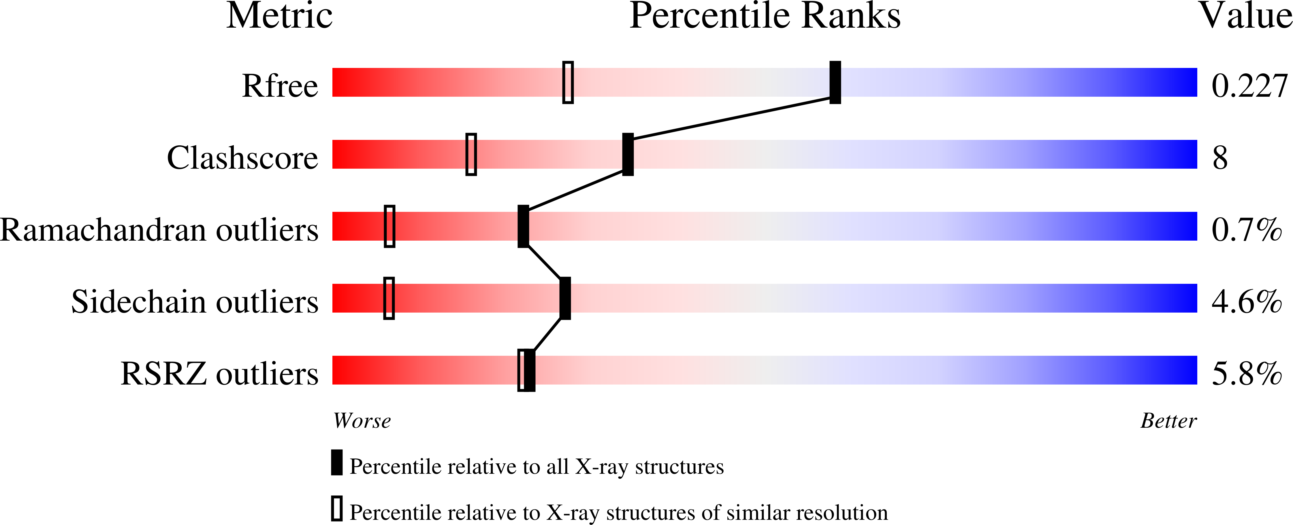 8ONO validation report