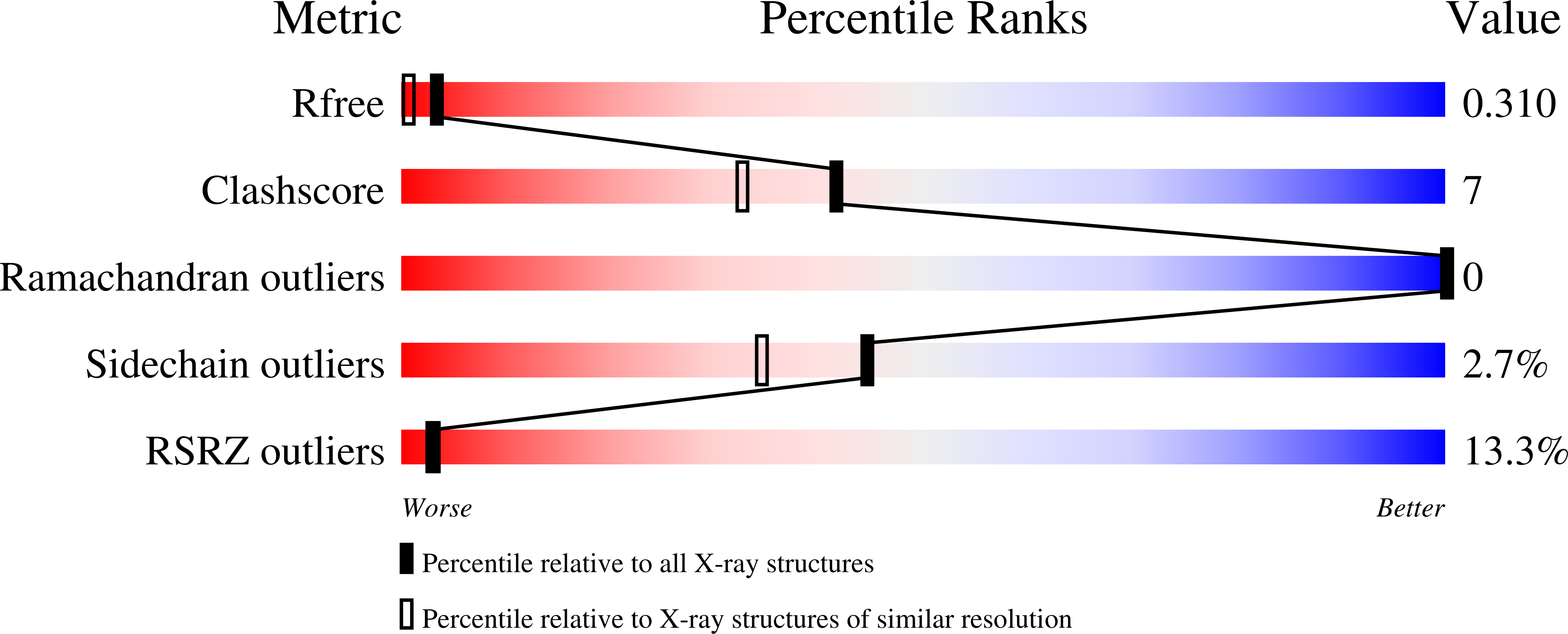 8ONR validation report