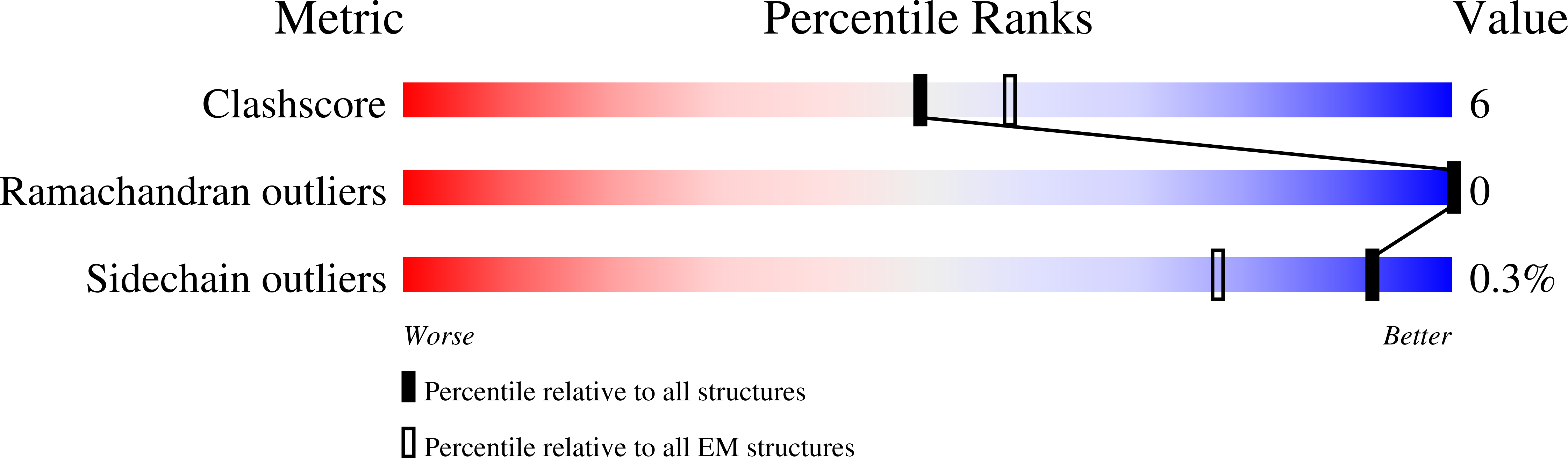 8OPJ validation report