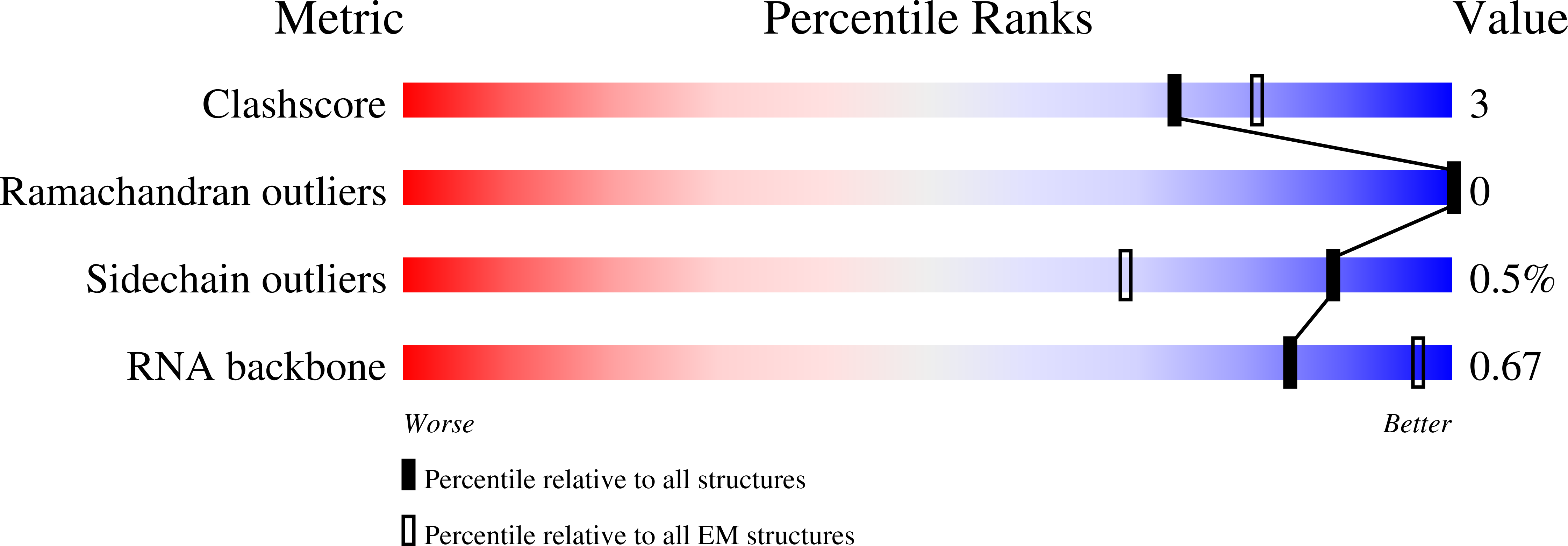 8OPL validation report