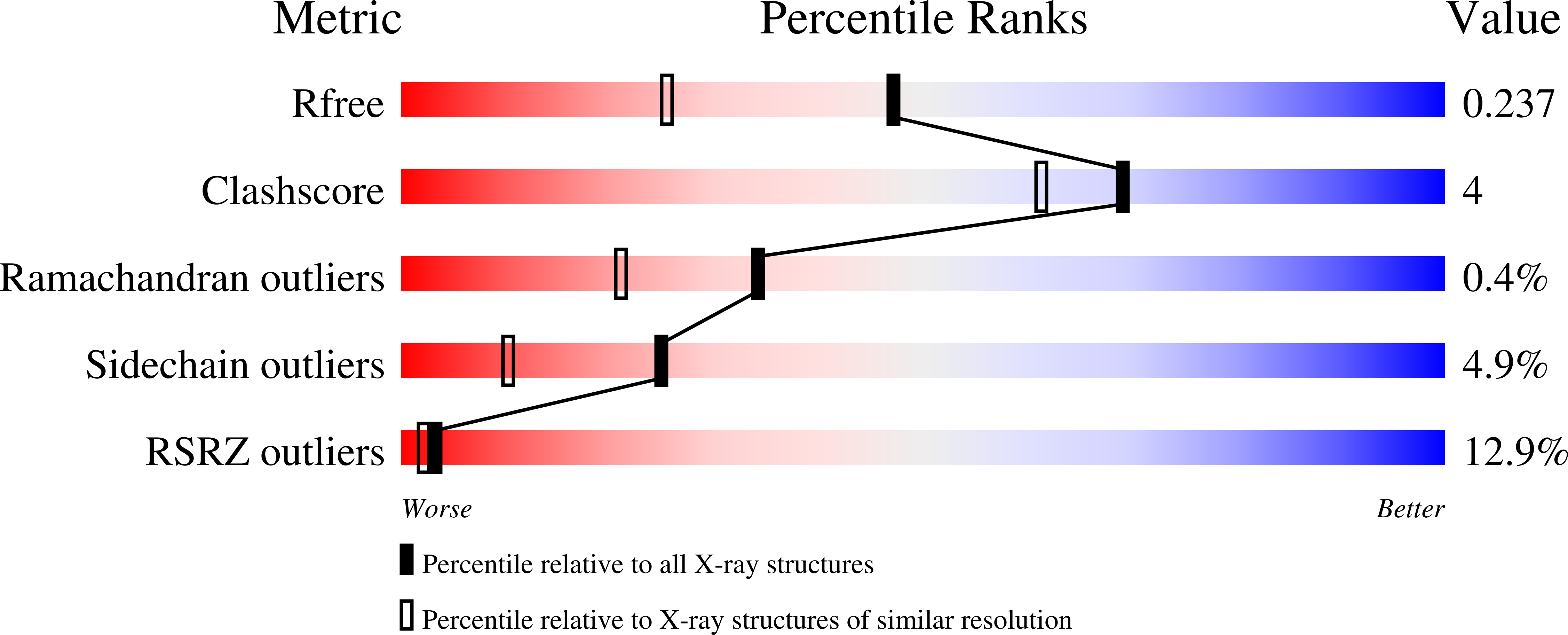 8OPR validation report