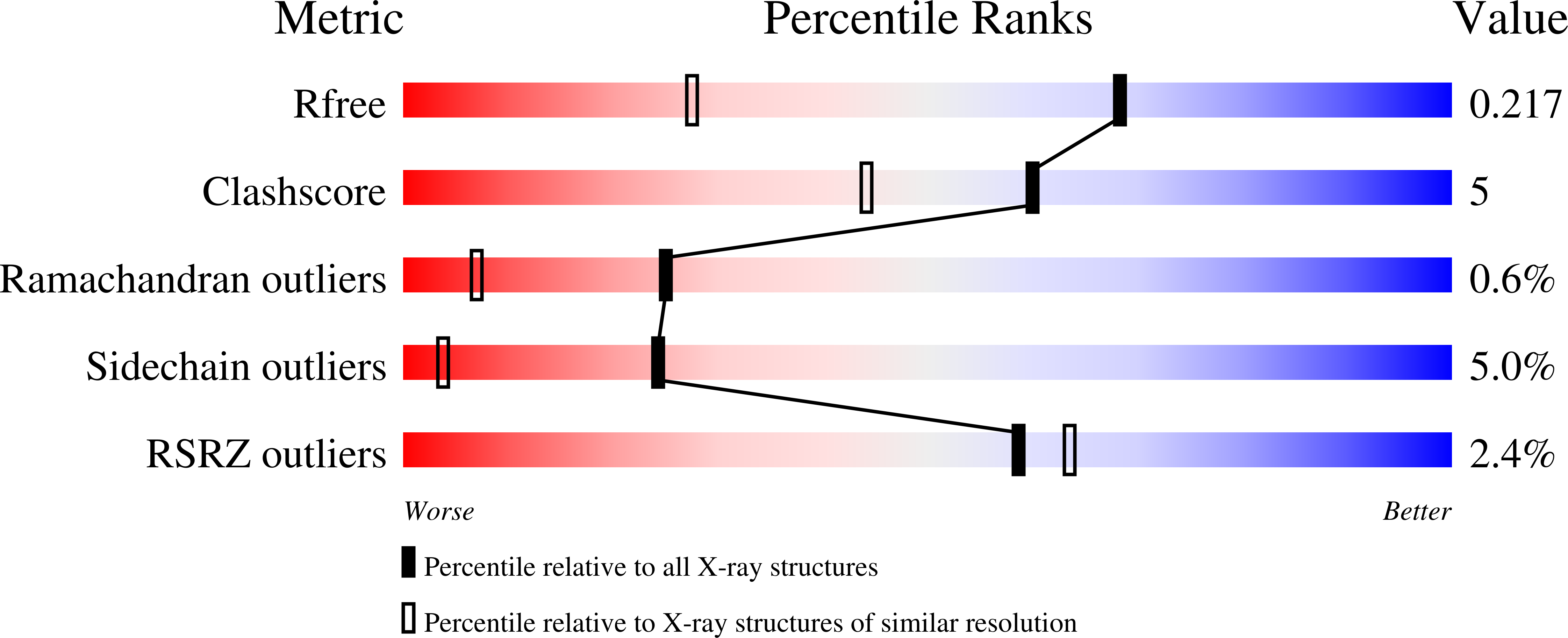 8OPZ validation report