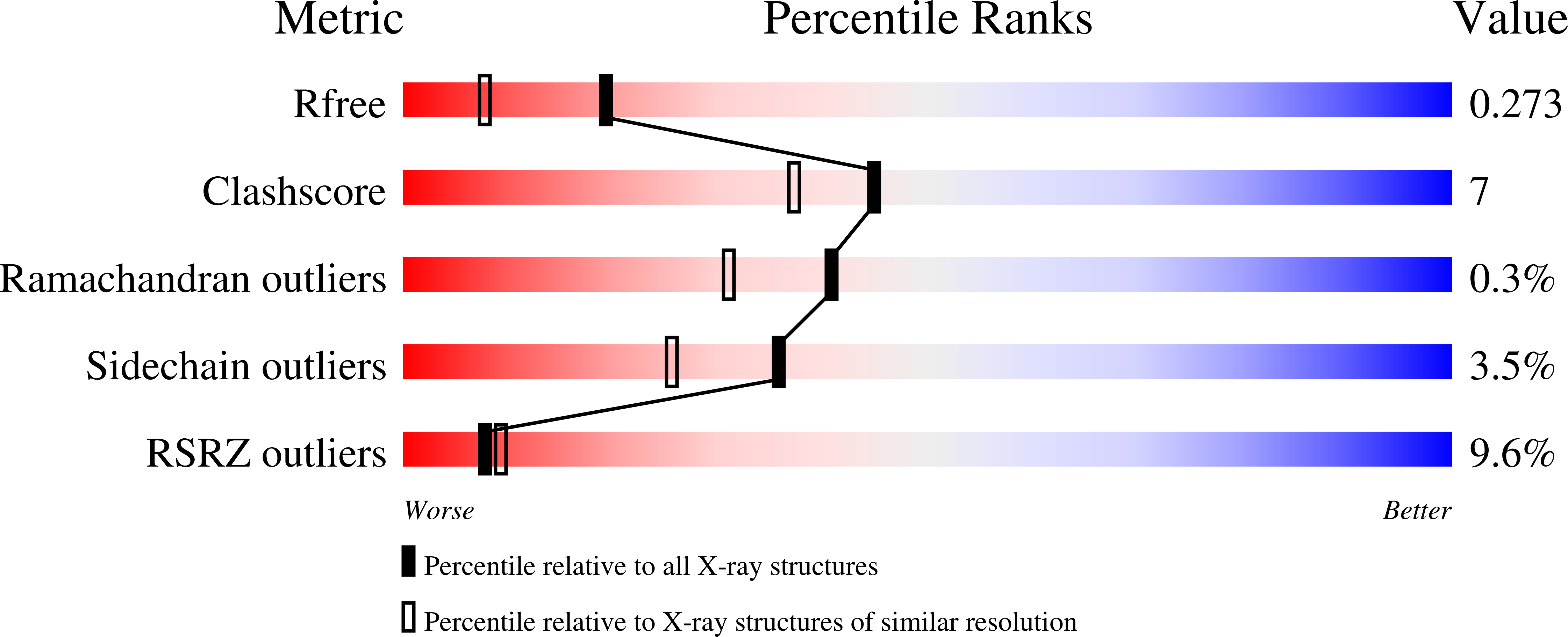 8OQ2 validation report