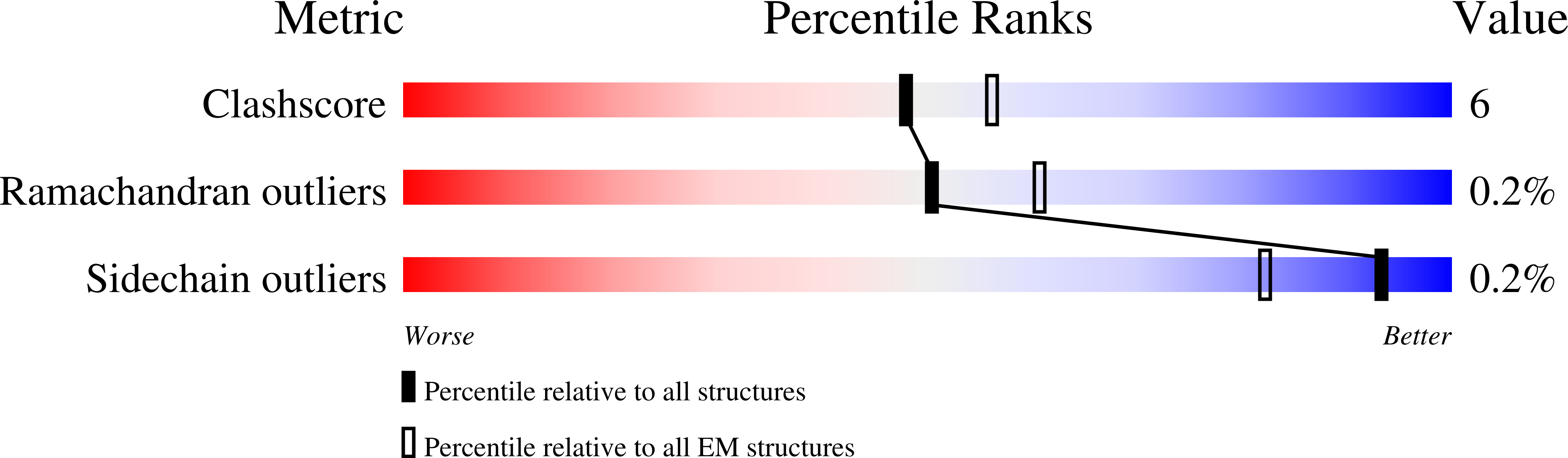 8OQZ validation report
