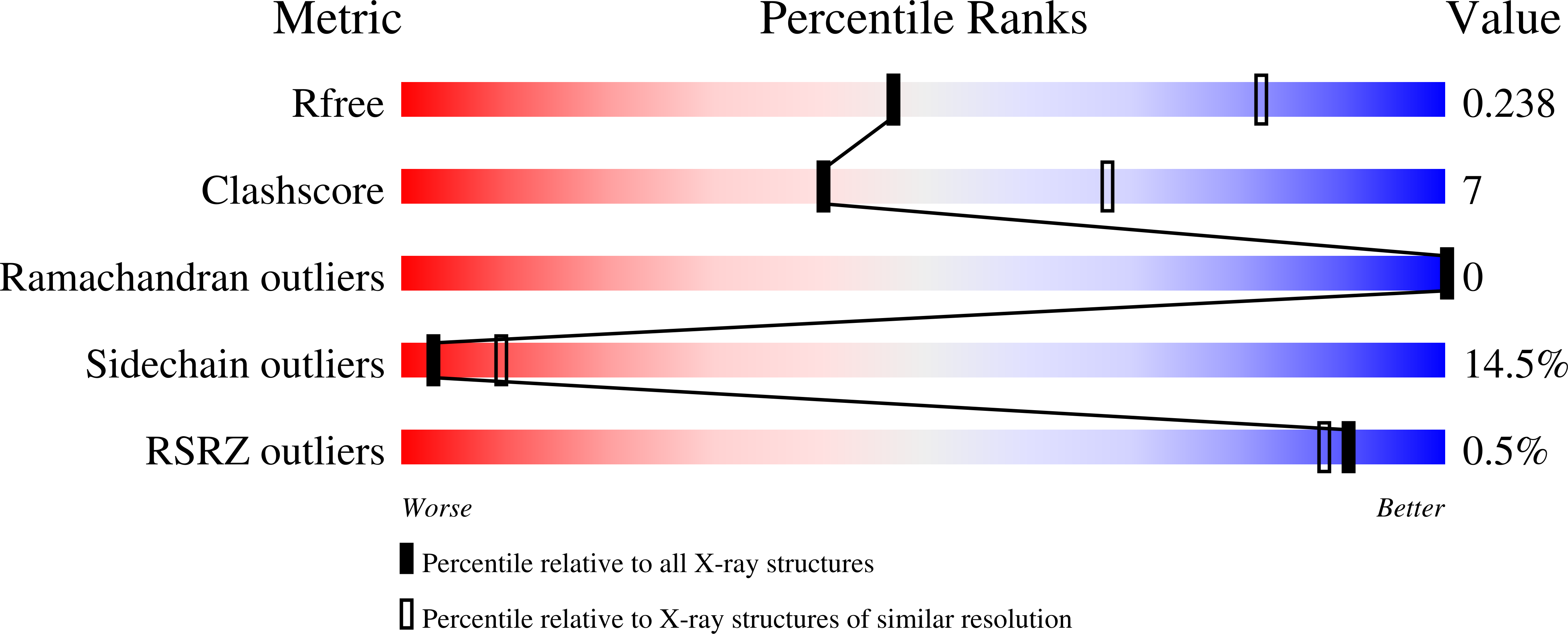 8OR7 validation report