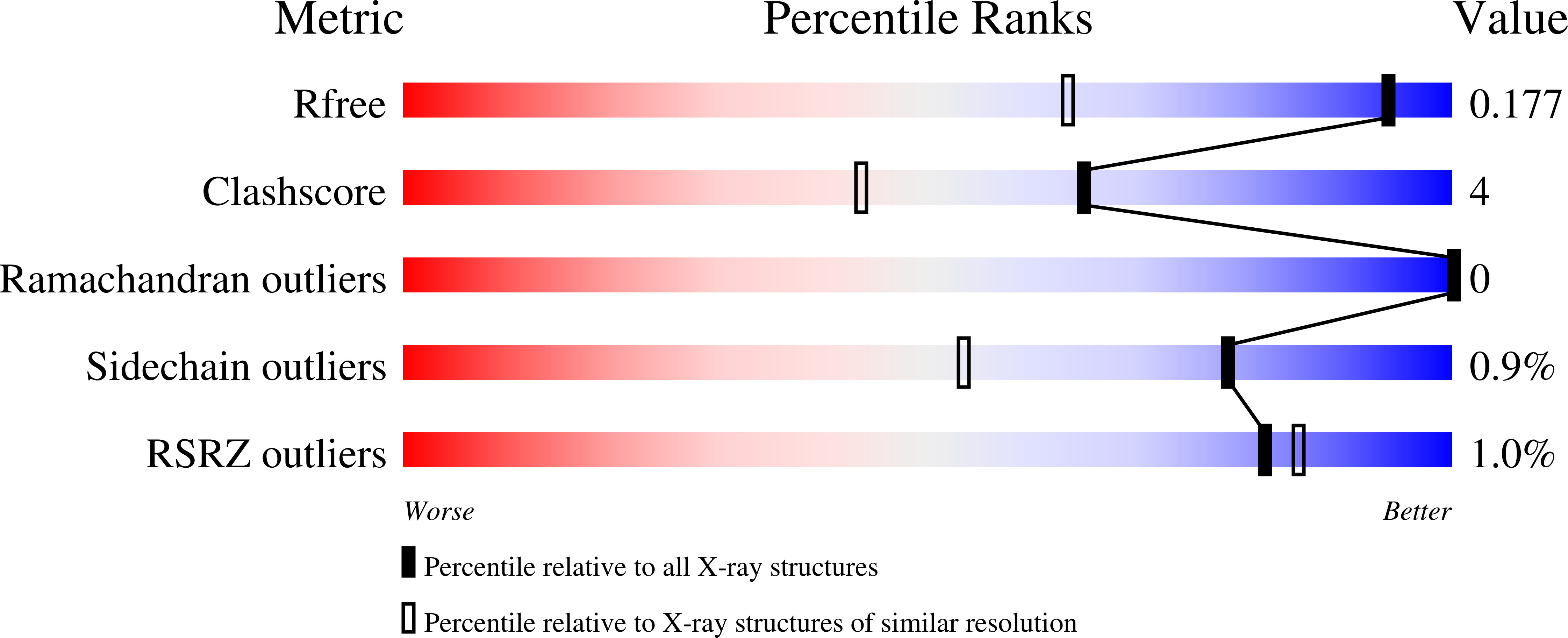 8ori validation report