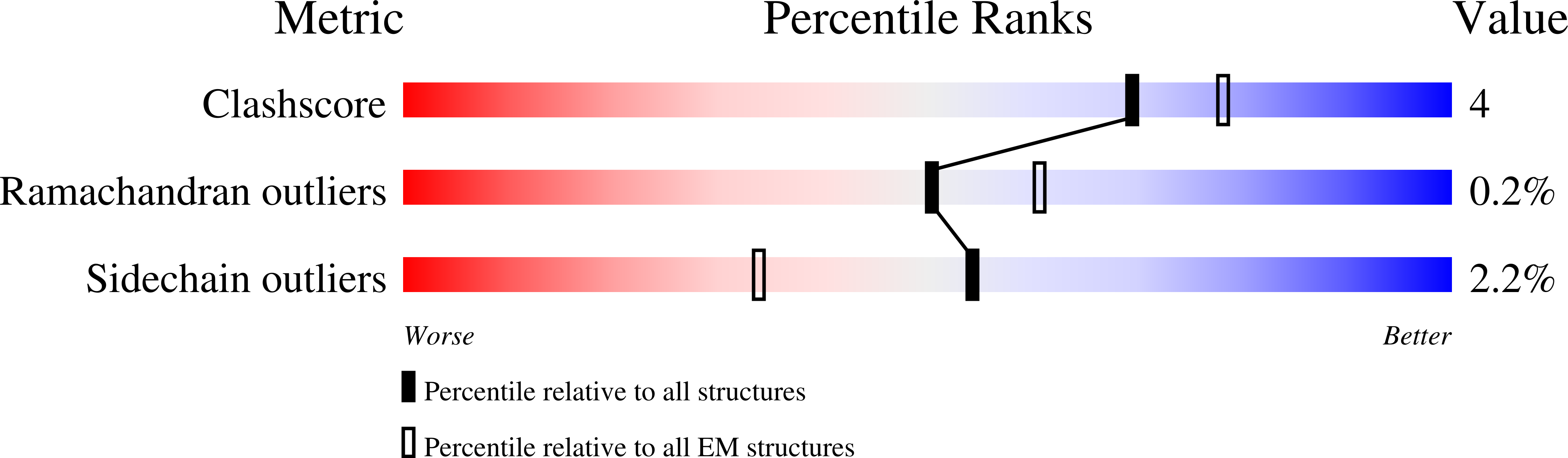 8ORM validation report