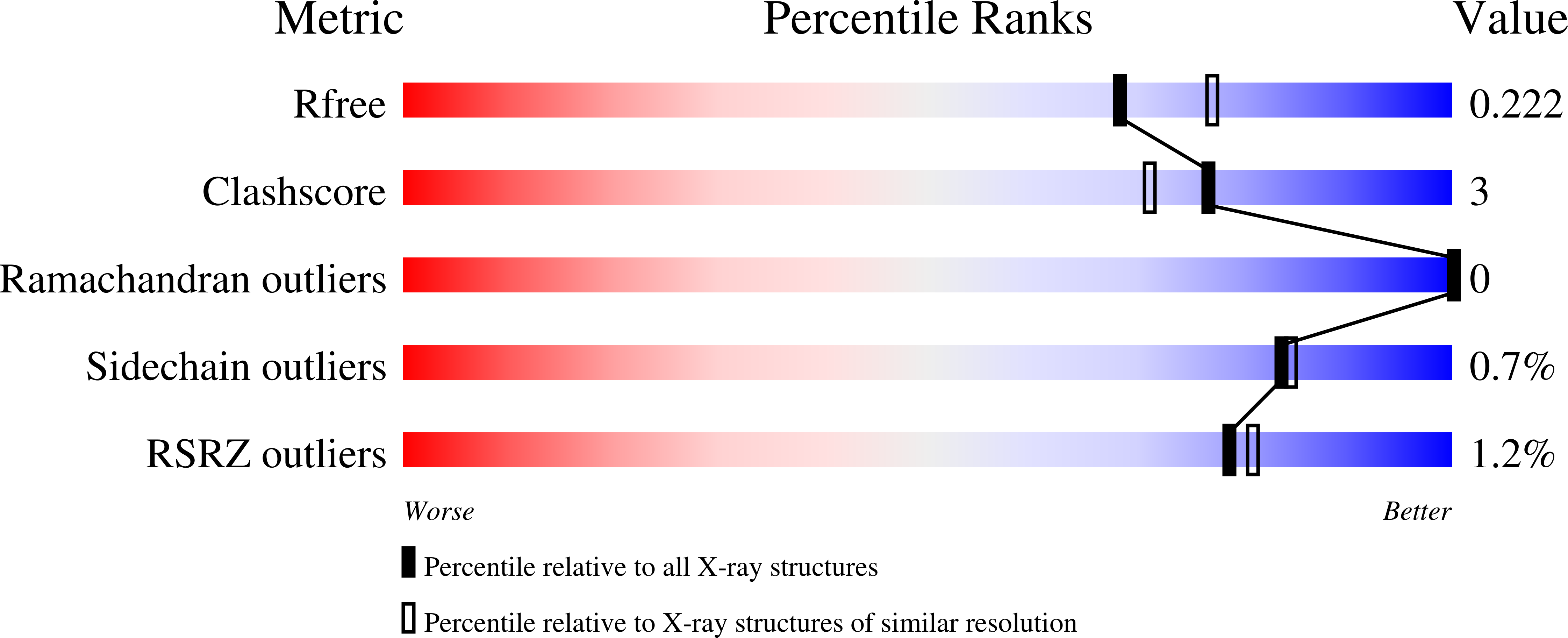 8OSM validation report