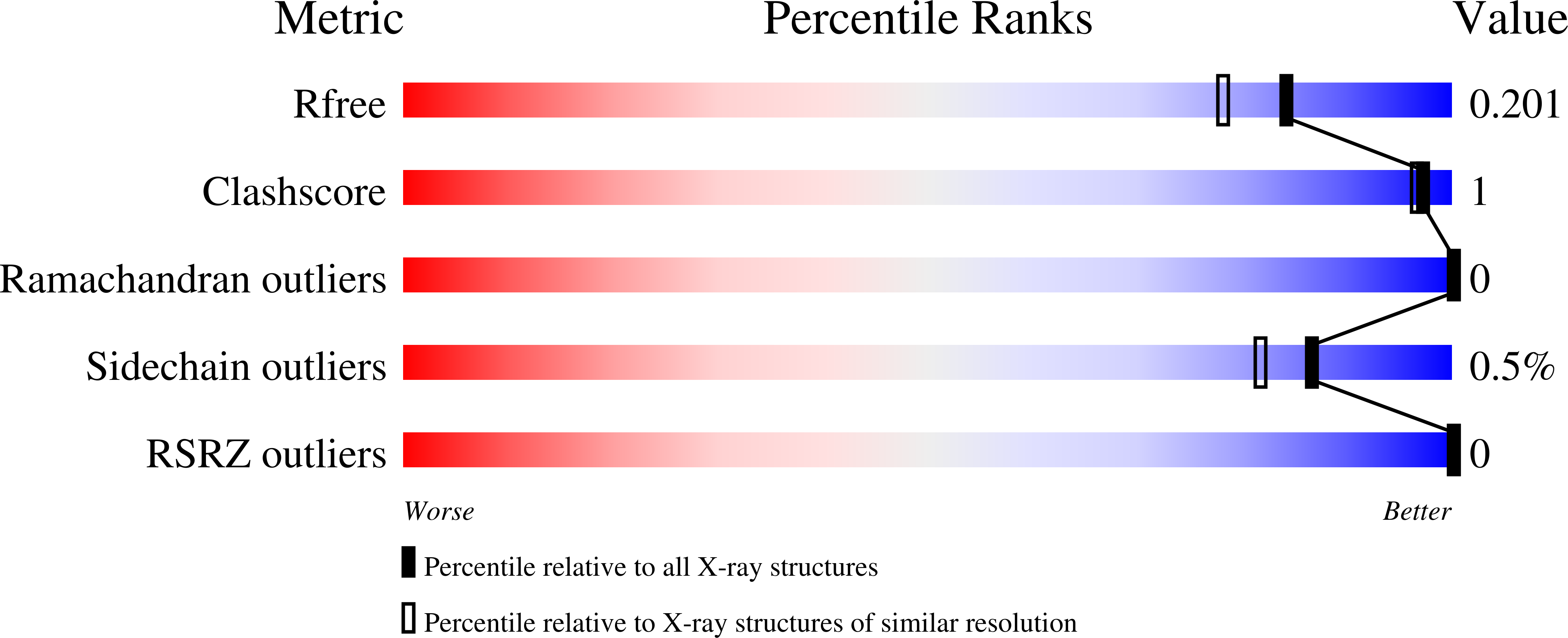 8OTA validation report