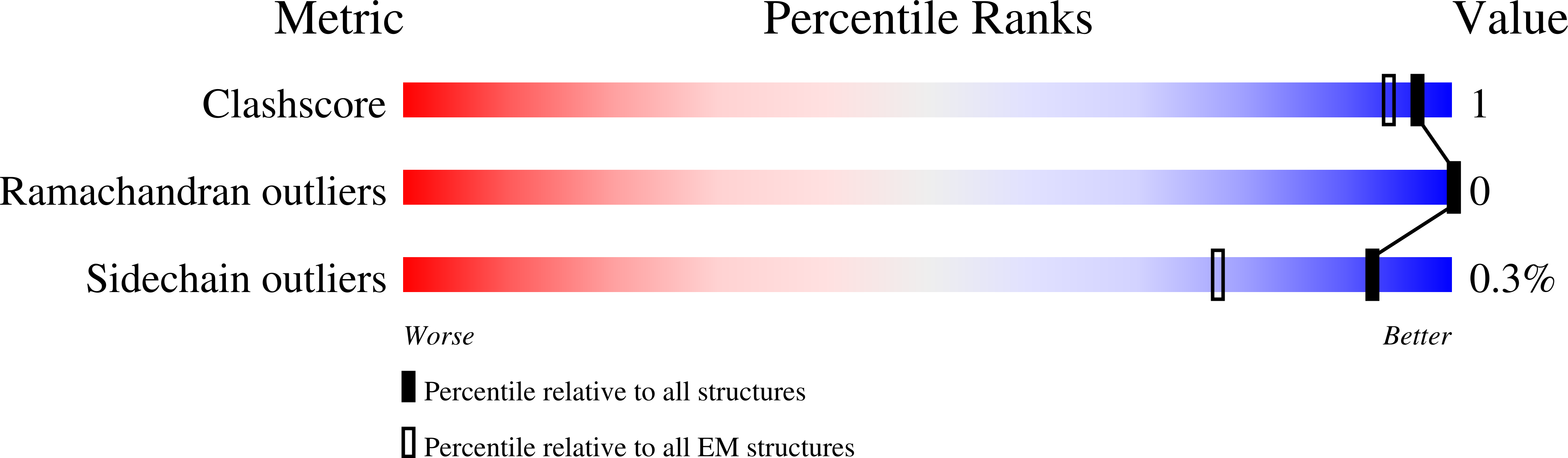8OTS validation report