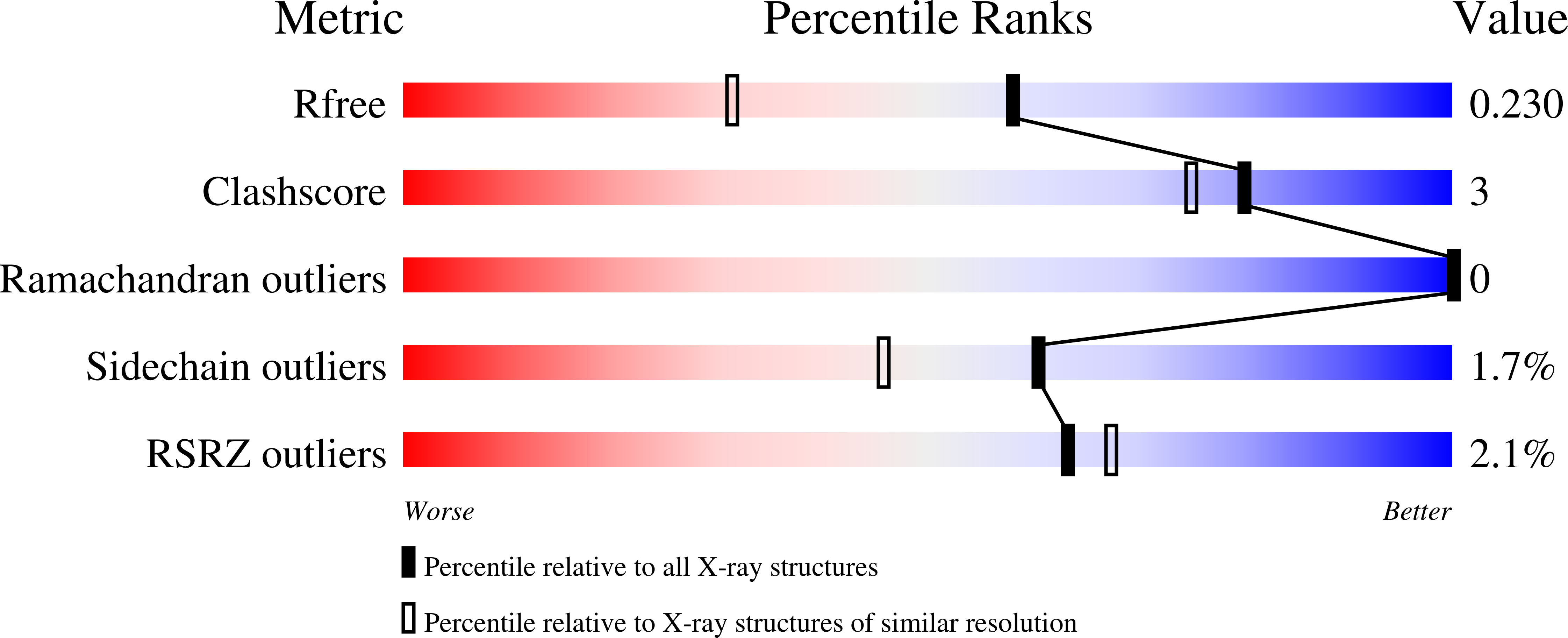 8OU1 validation report