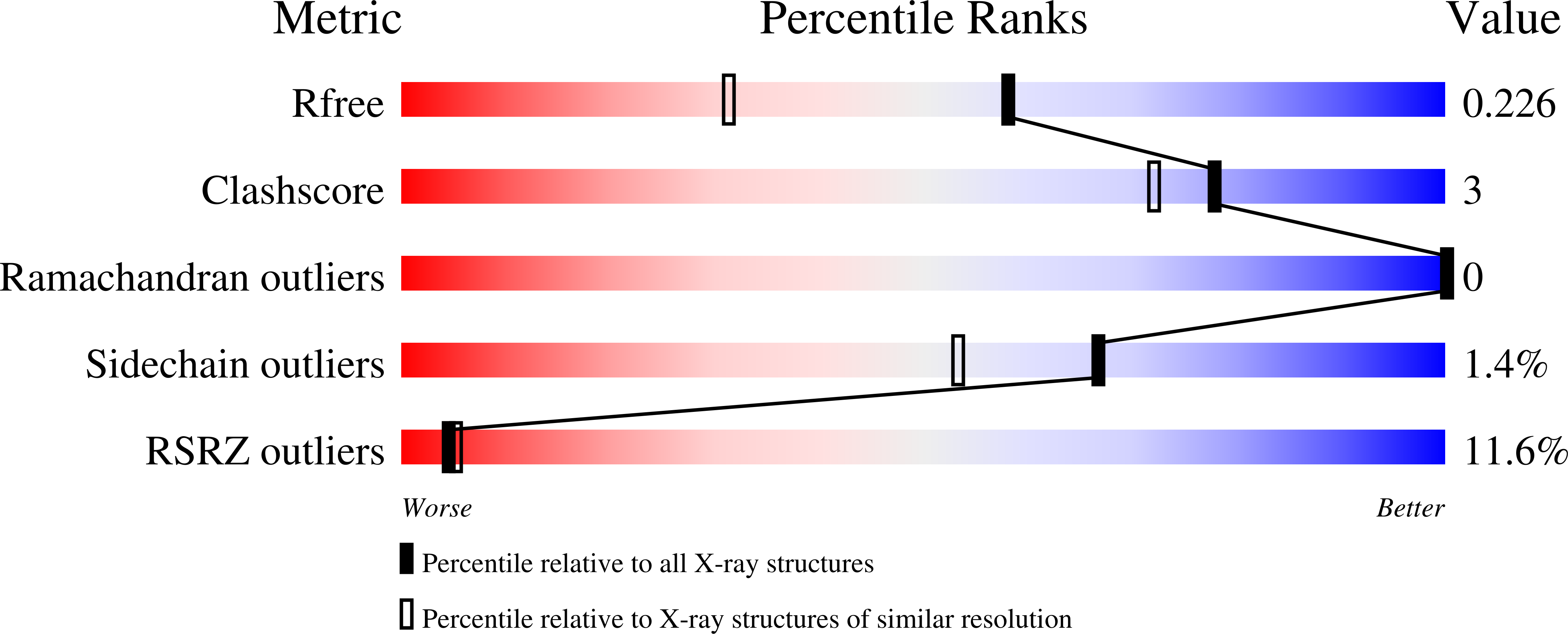 8OU7 validation report