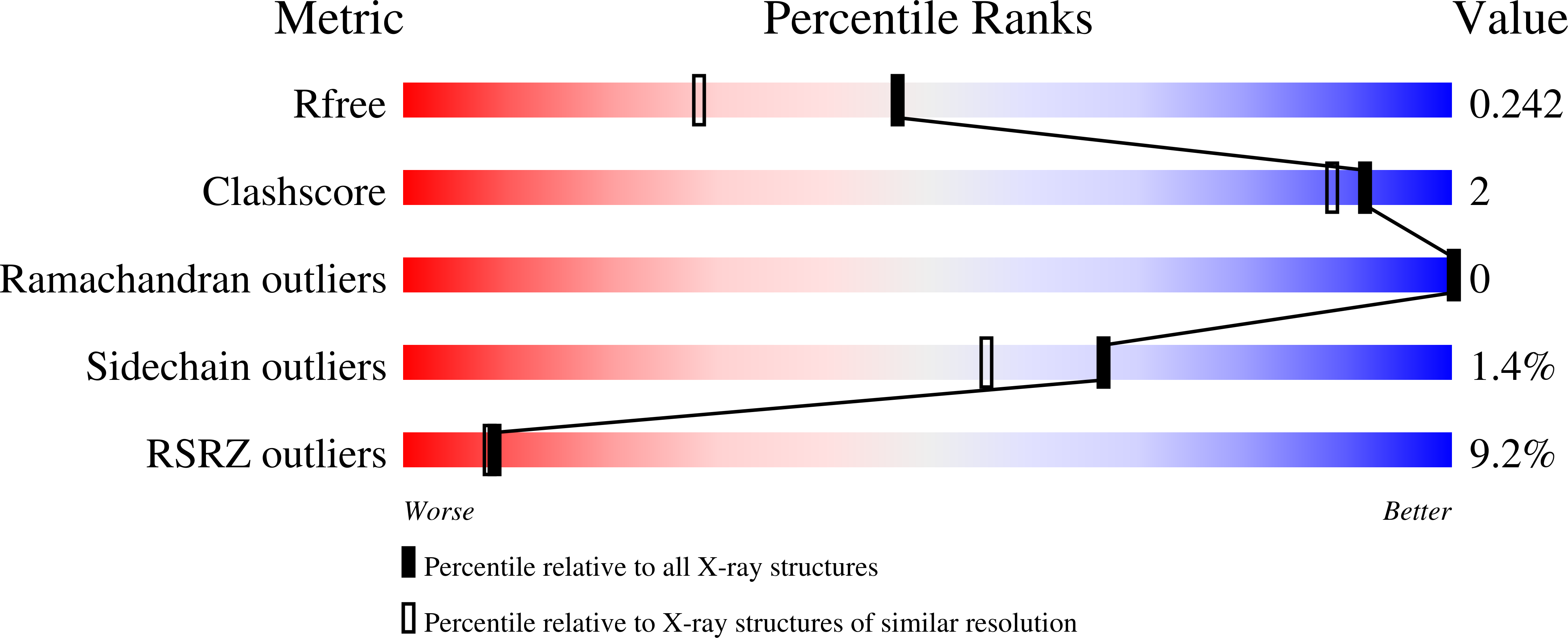 8OUA validation report