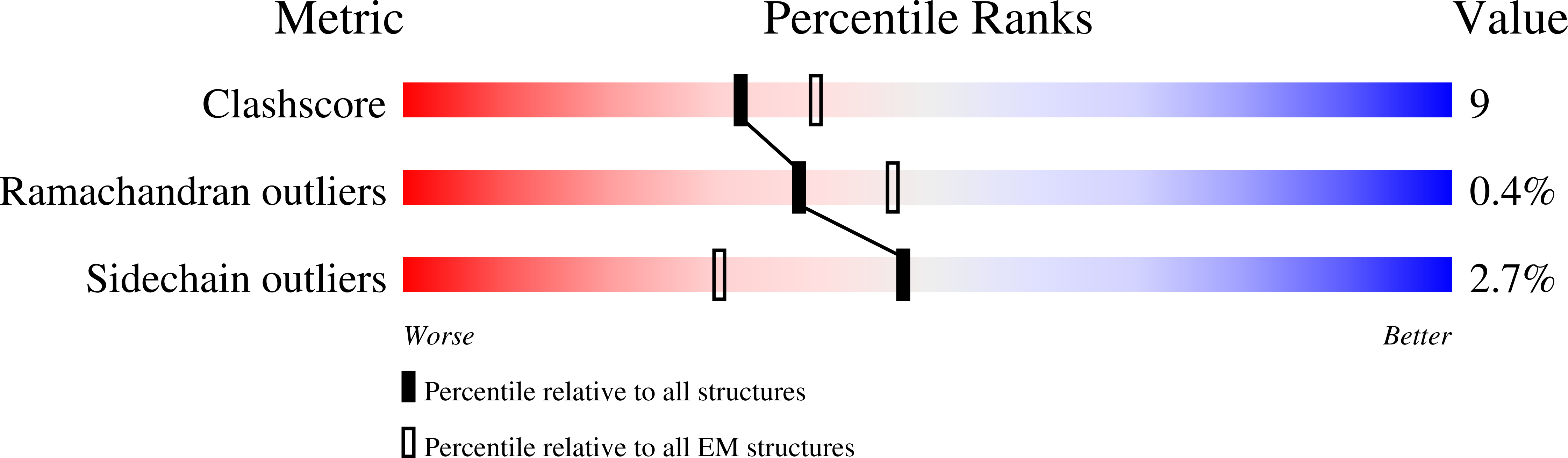 8OUJ validation report