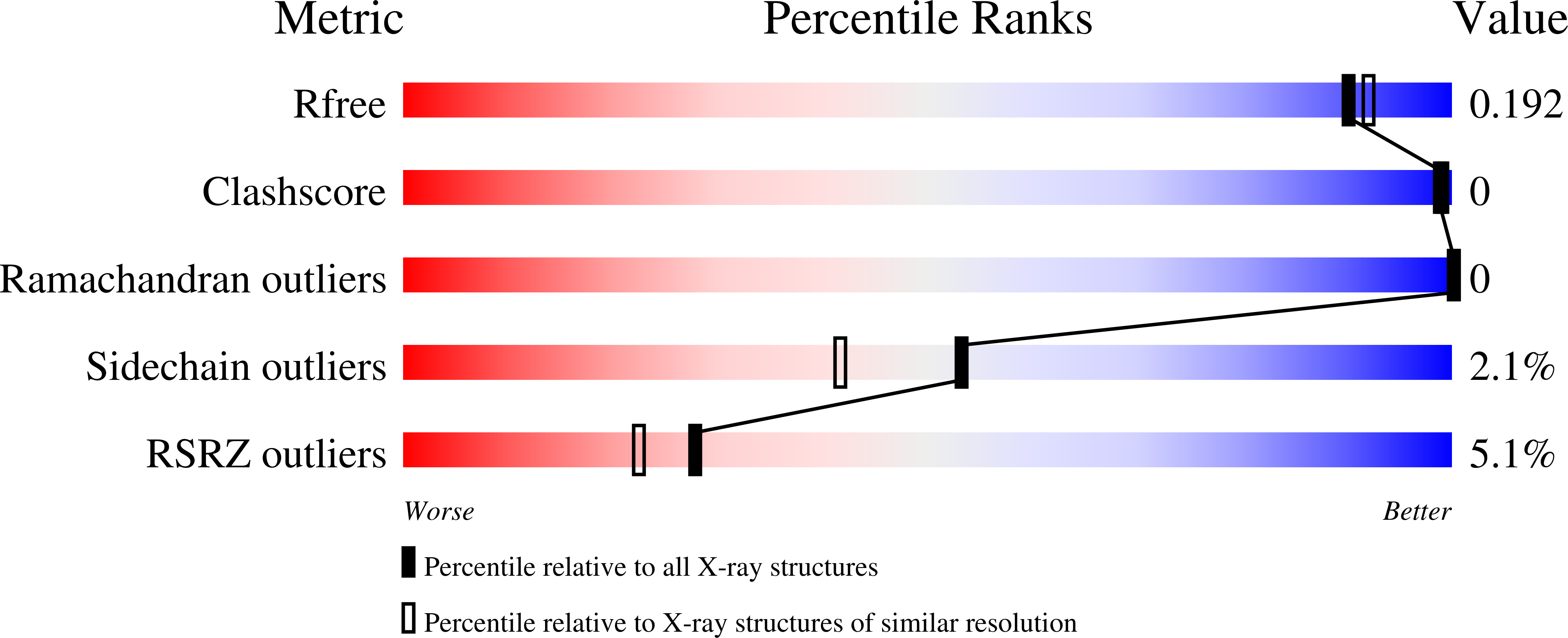 8OUK validation report