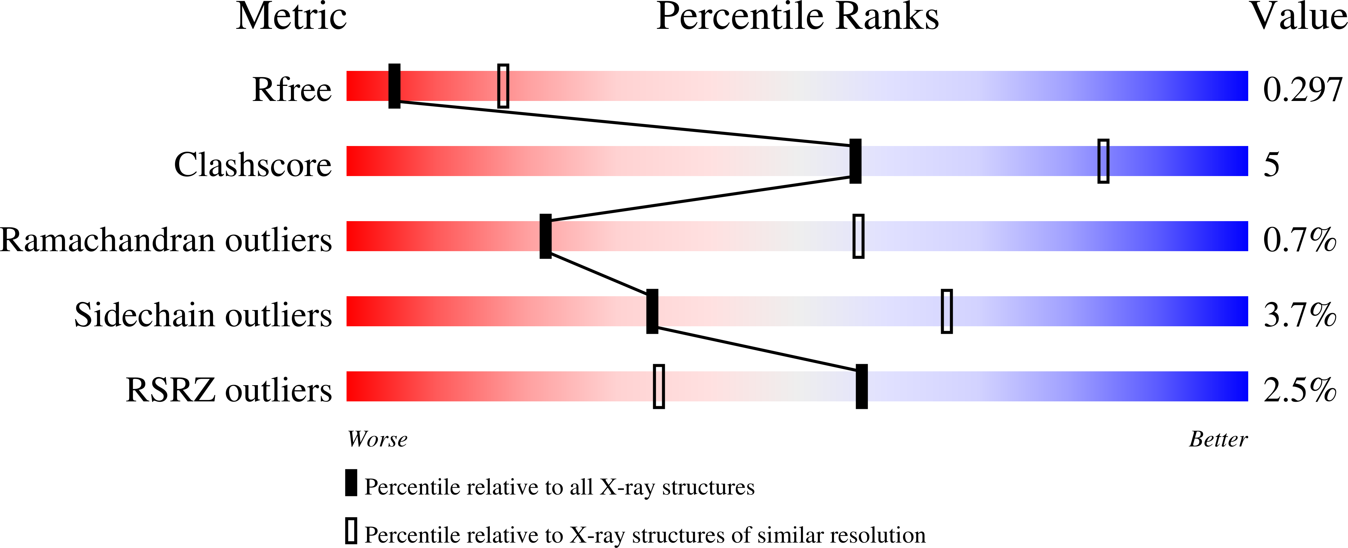8OUL validation report