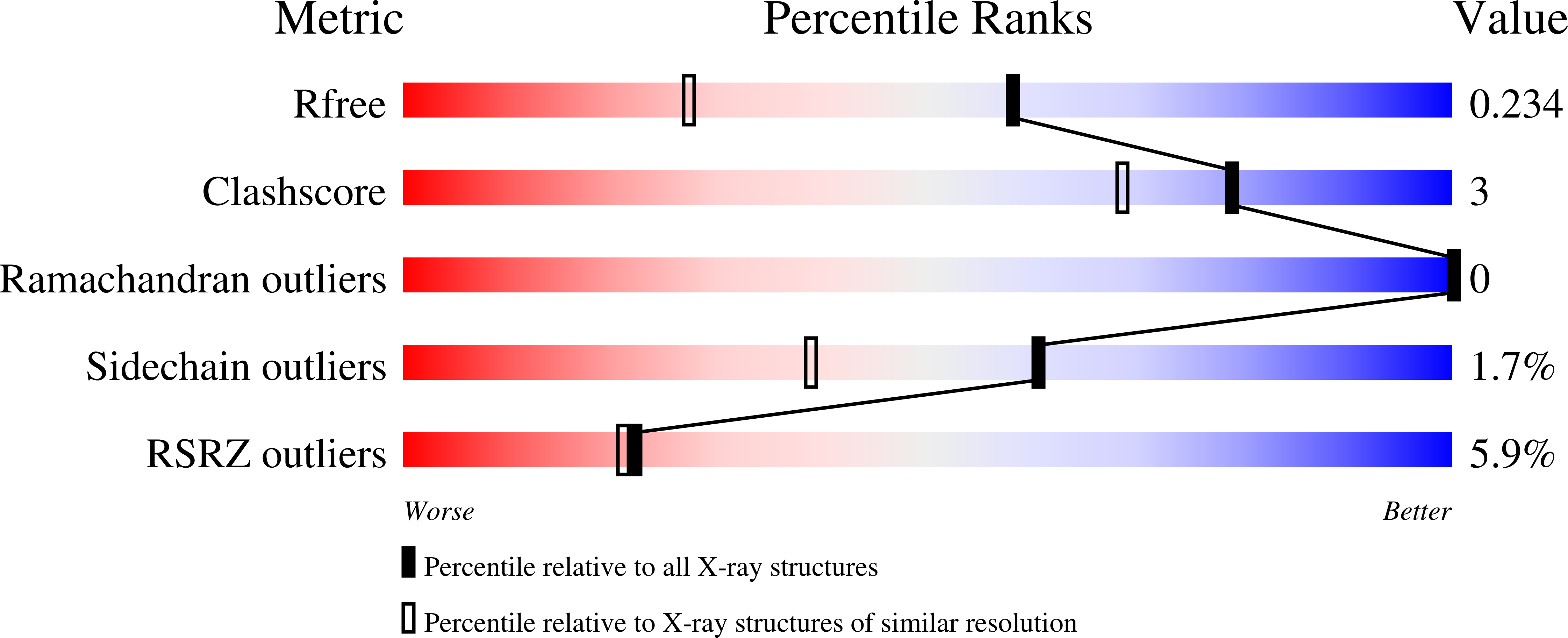 8OUN validation report