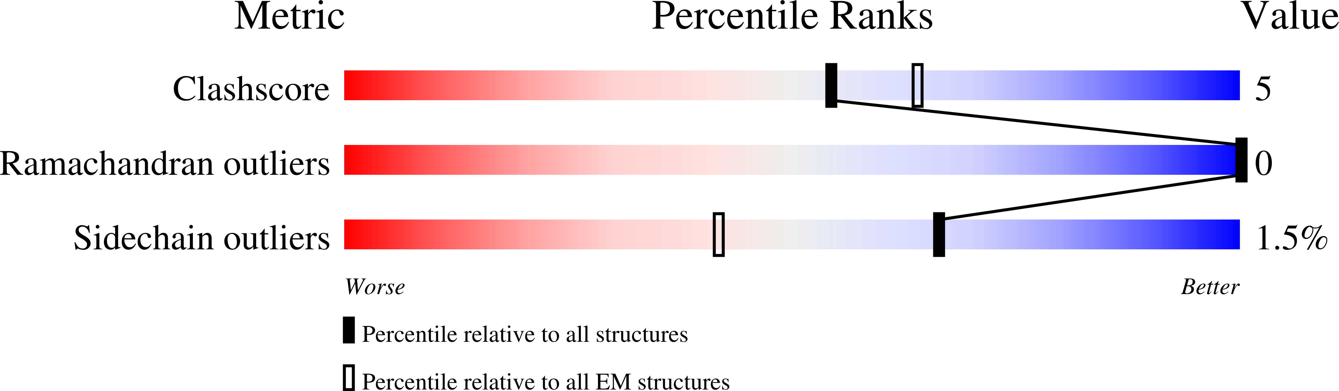 8OUO validation report