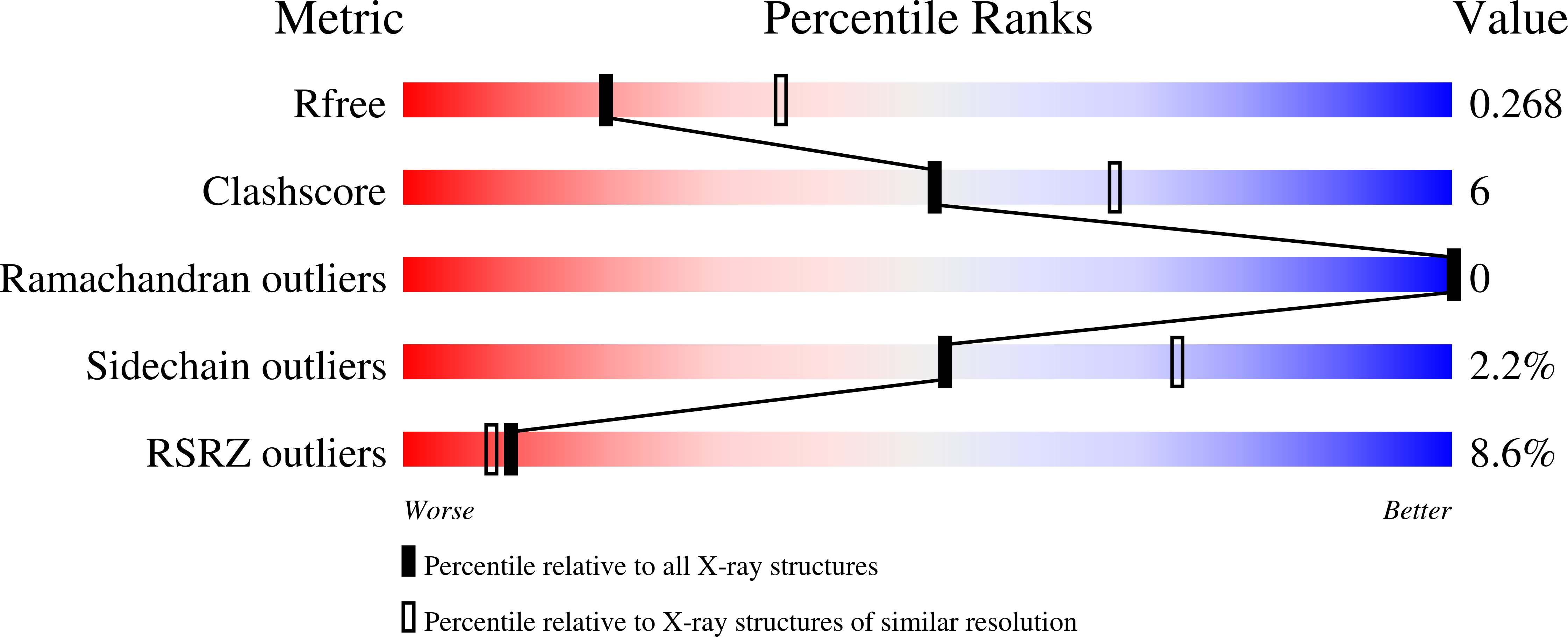 8OW2 validation report