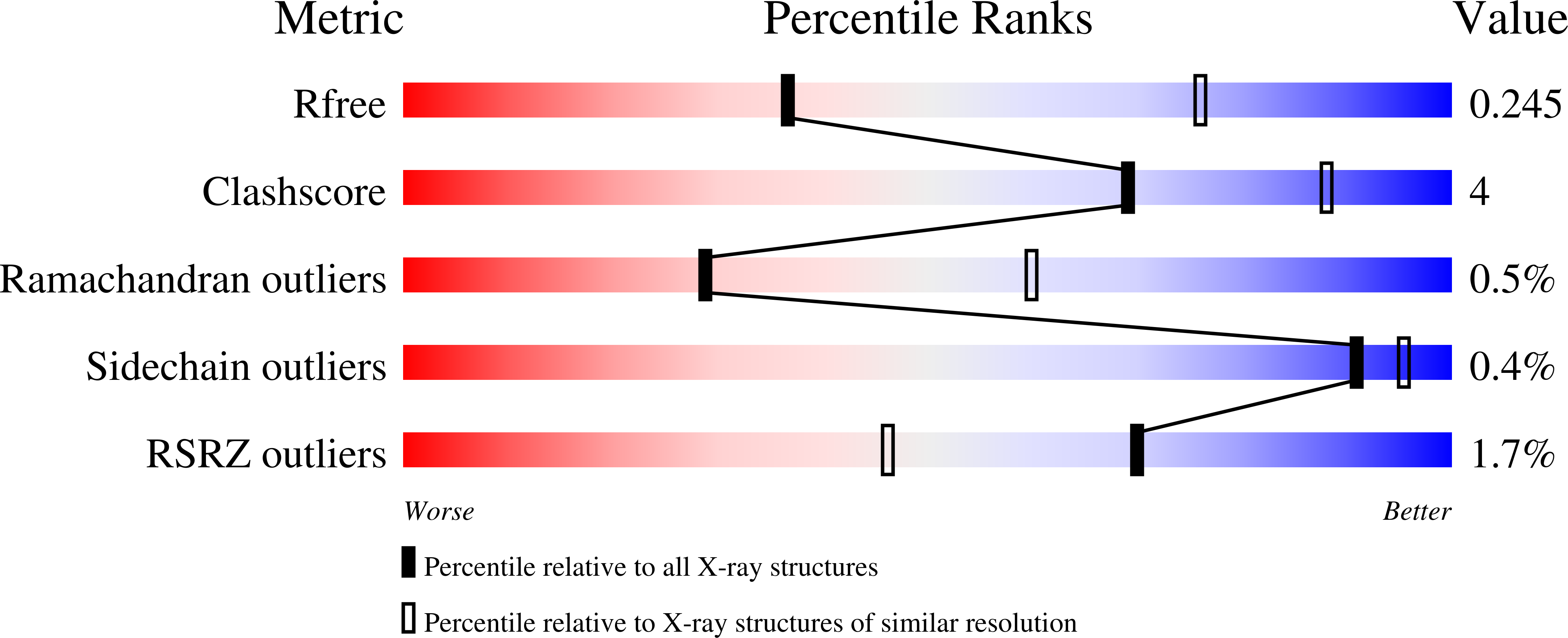 8OW7 validation report