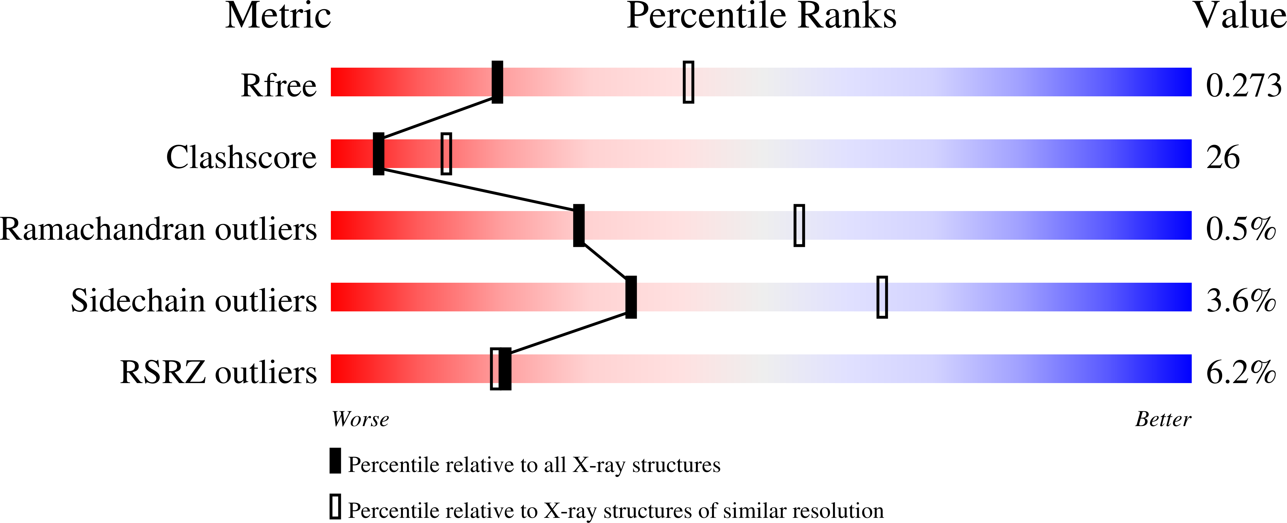 8OW9 validation report
