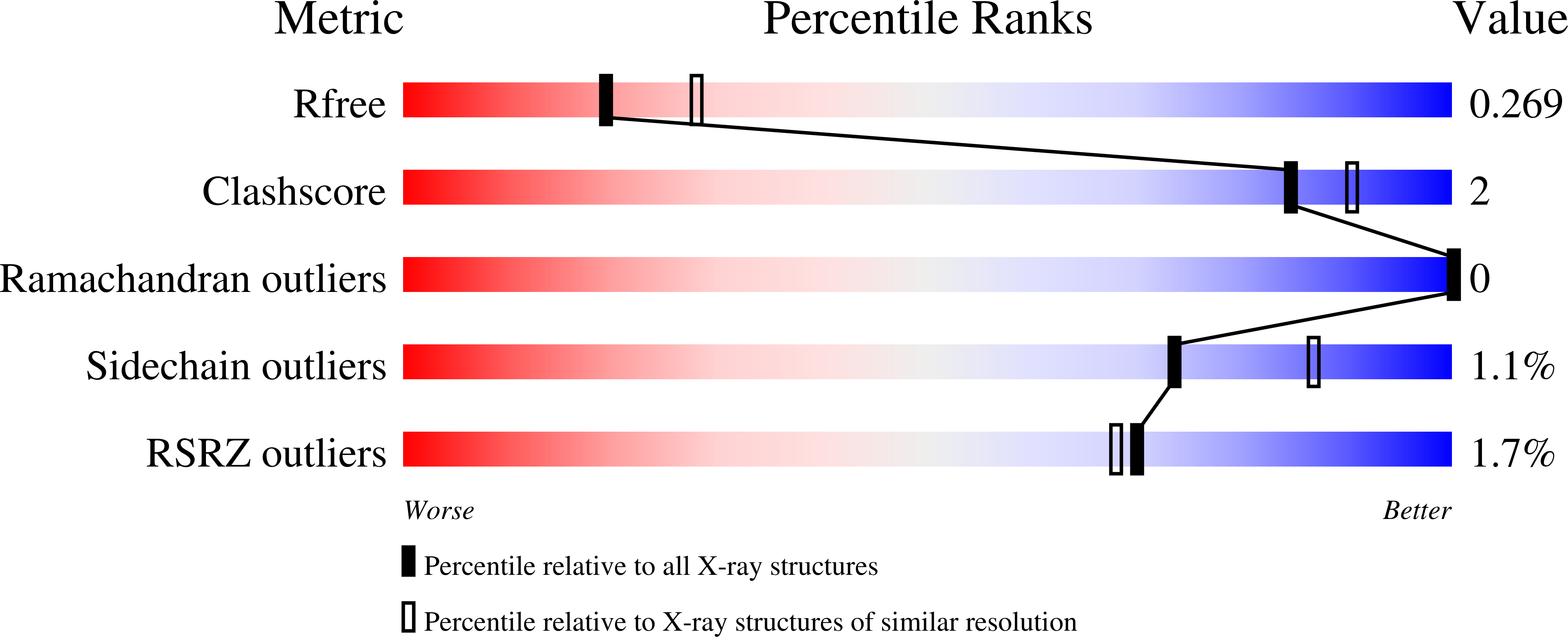 8OY0 validation report