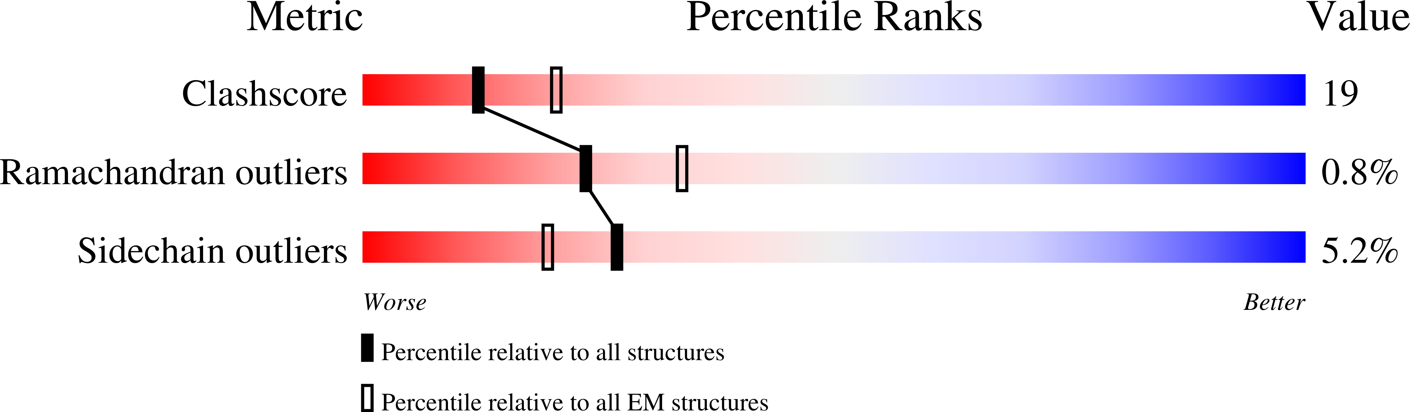 8OYI validation report