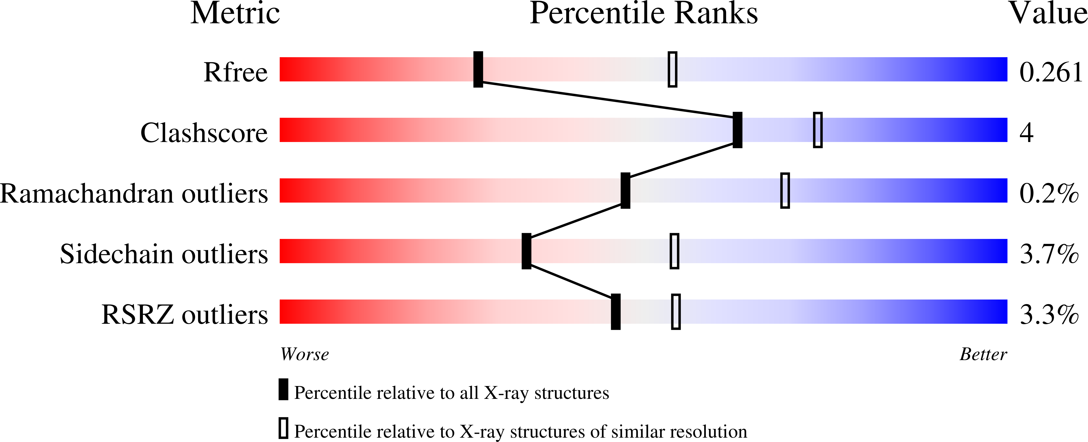 8OZ7 validation report