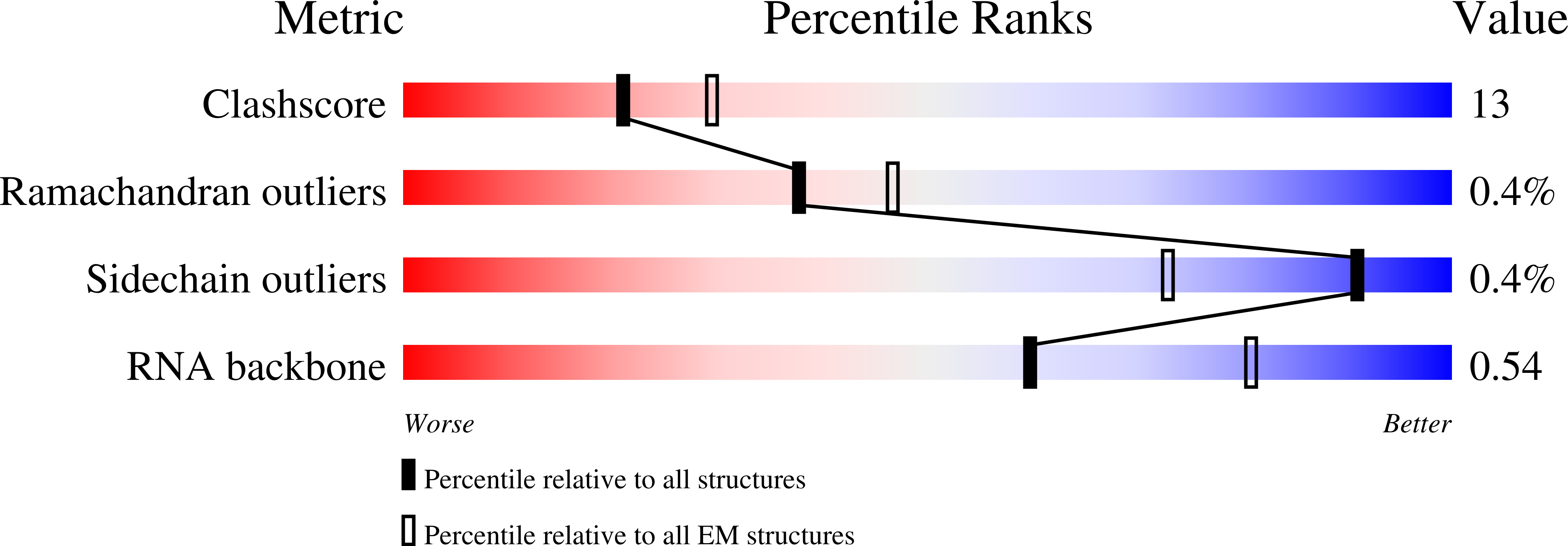 8OZF validation report